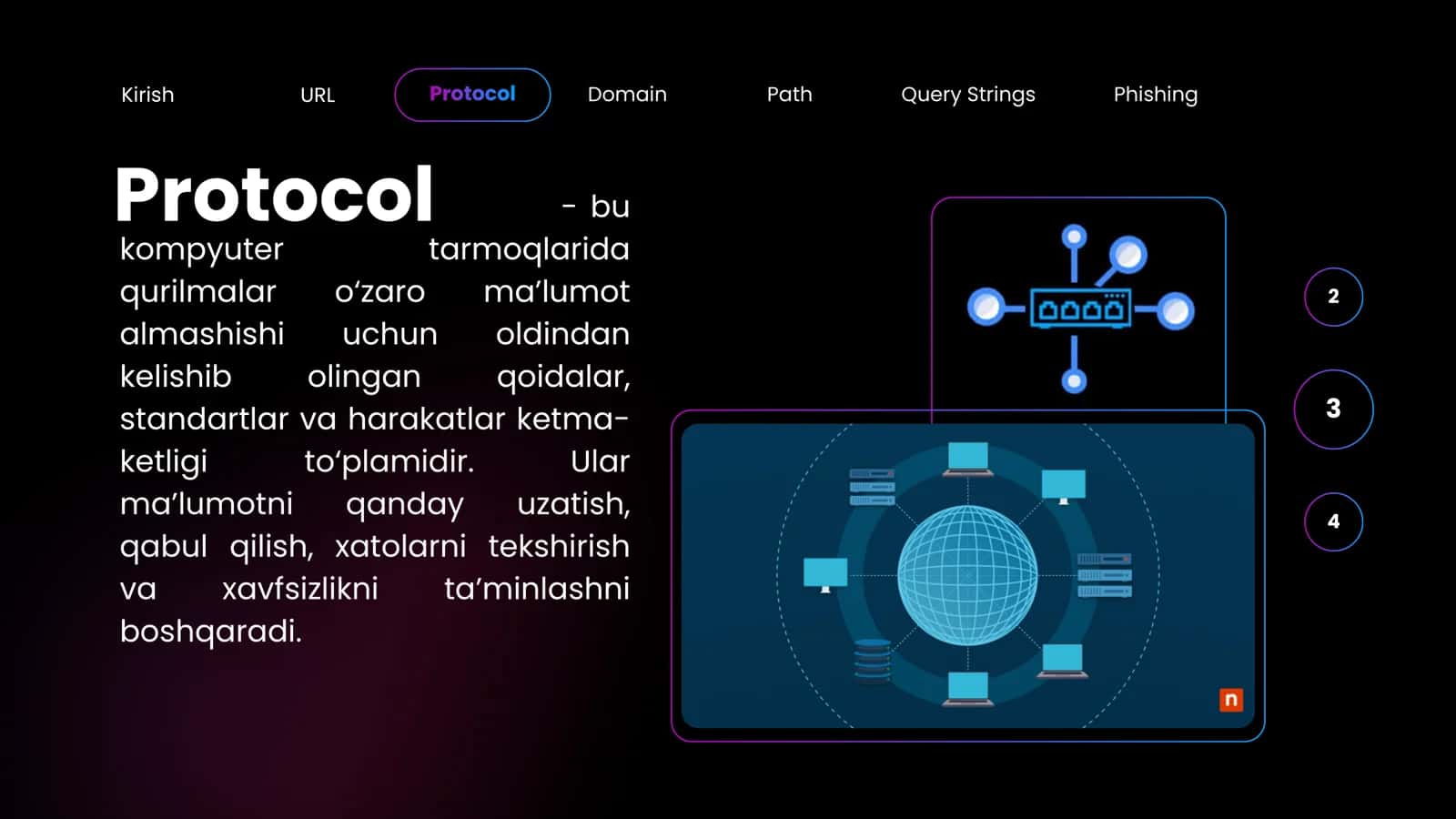 Internet manzillari taqdimot fayli 3
