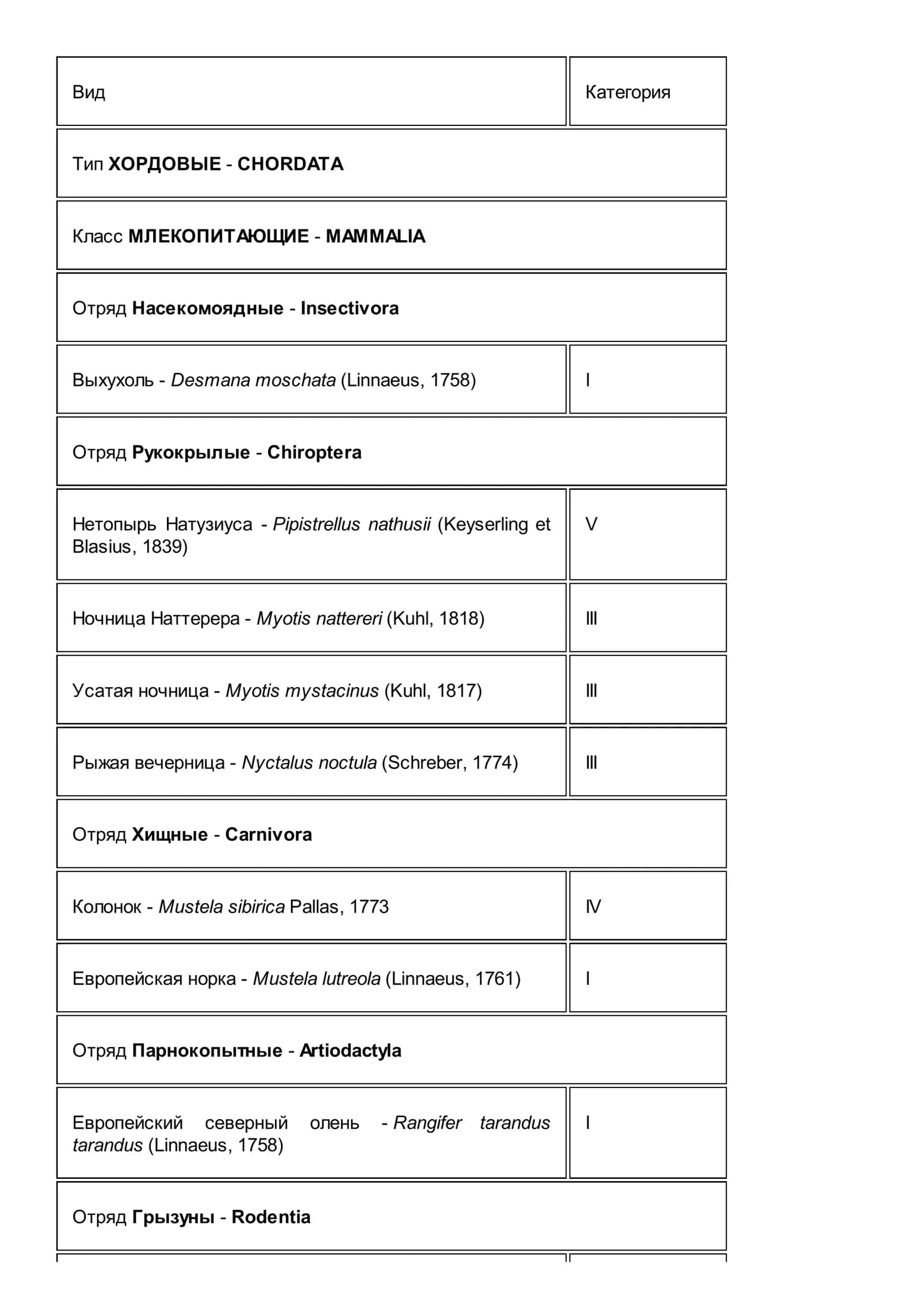 Красная книга Кировская область 3
