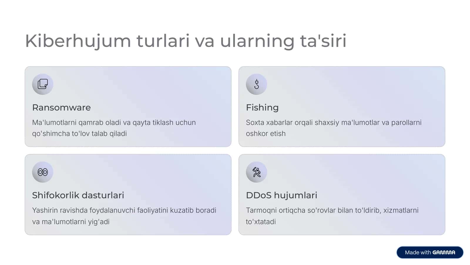 Kiberxavfsizlik: Ma’lumotlarni himoya qilish usullari. 3