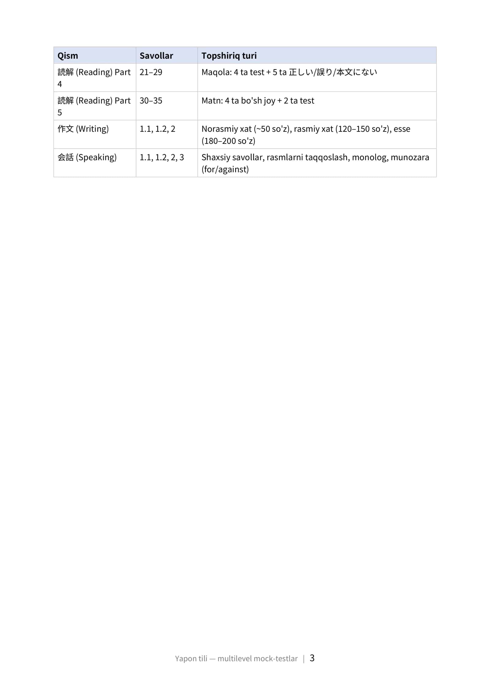 YAPON TILI (日本語) Multilevel (CEFR) milliy sertifikat imtihoniga tayyorgarlik: mock-testlar to'plami (2025–2026) 3