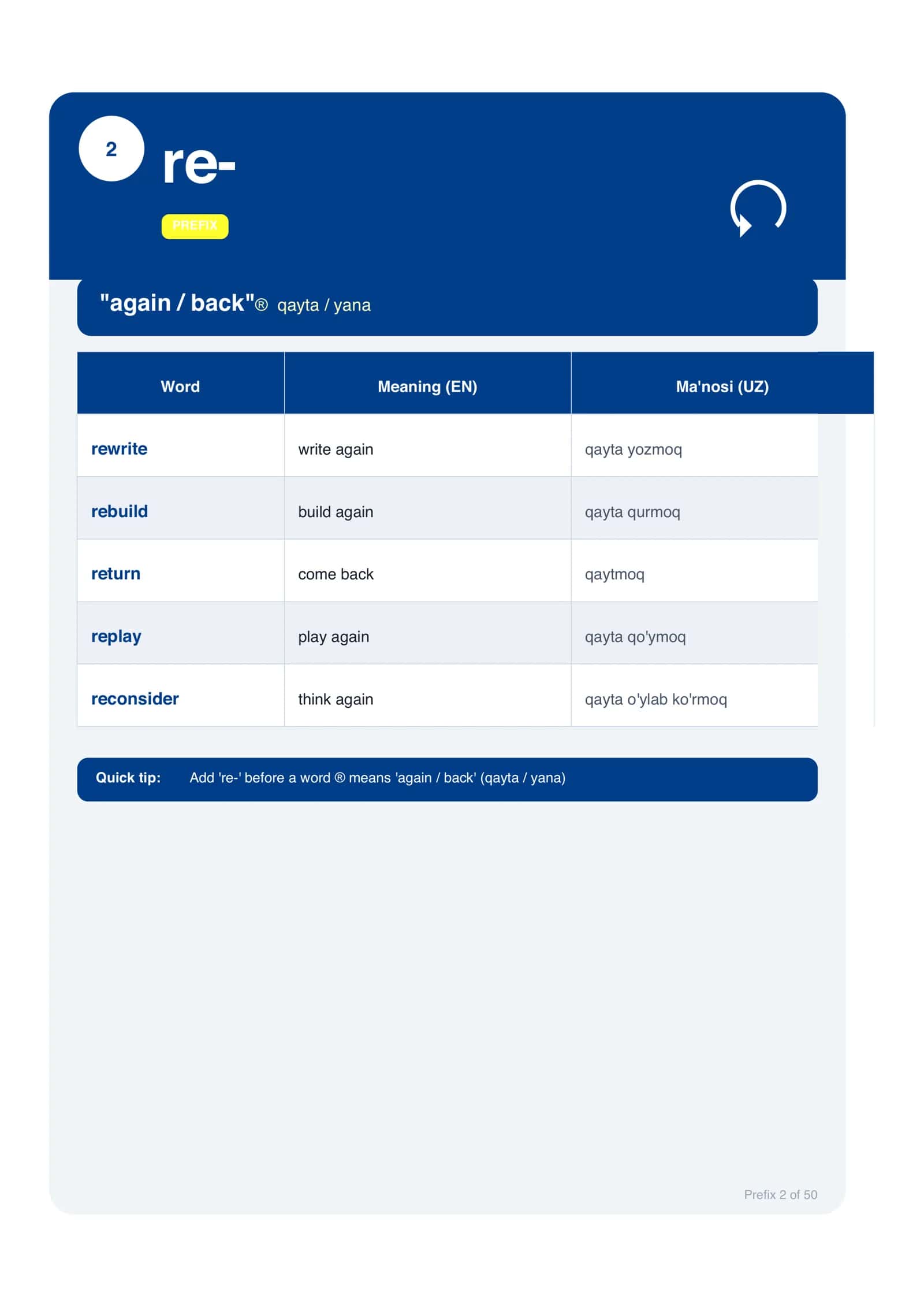 English Prefixes Mastery Pack 3