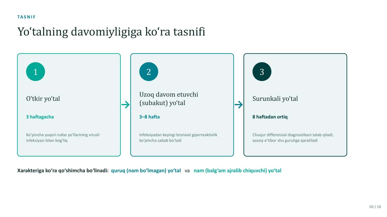 Yo’tal sindromi differensial diagnostikasi 3