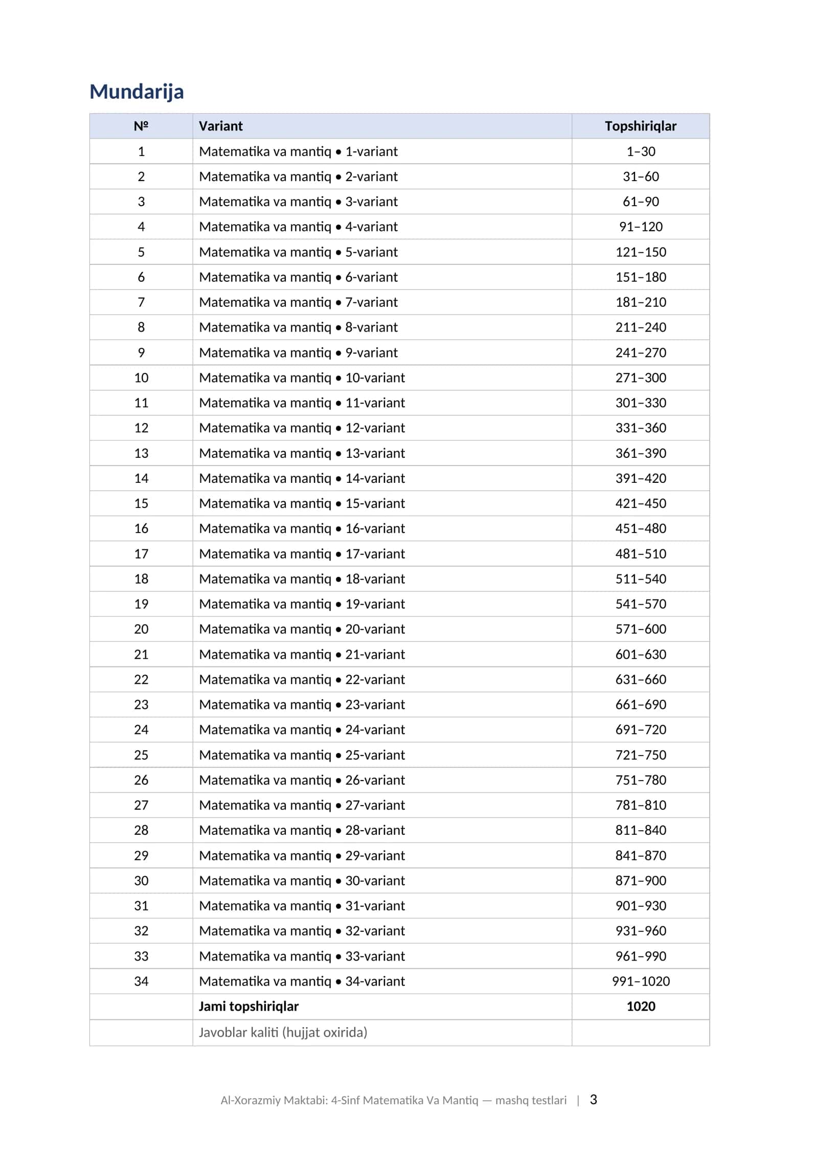 Al-Xorazmiy maktabi test namunalari 4-sinf matematika va mantiq javoblari bilan 2026-2027 mashq testlari.  AL-XORAZMIY MAKTABI: 4-SINF MATEMATIKA VA MANTIQ Tayyorgarlik to'plami: mashq testlari, javoblari bilan (matematika va mantiq) 3