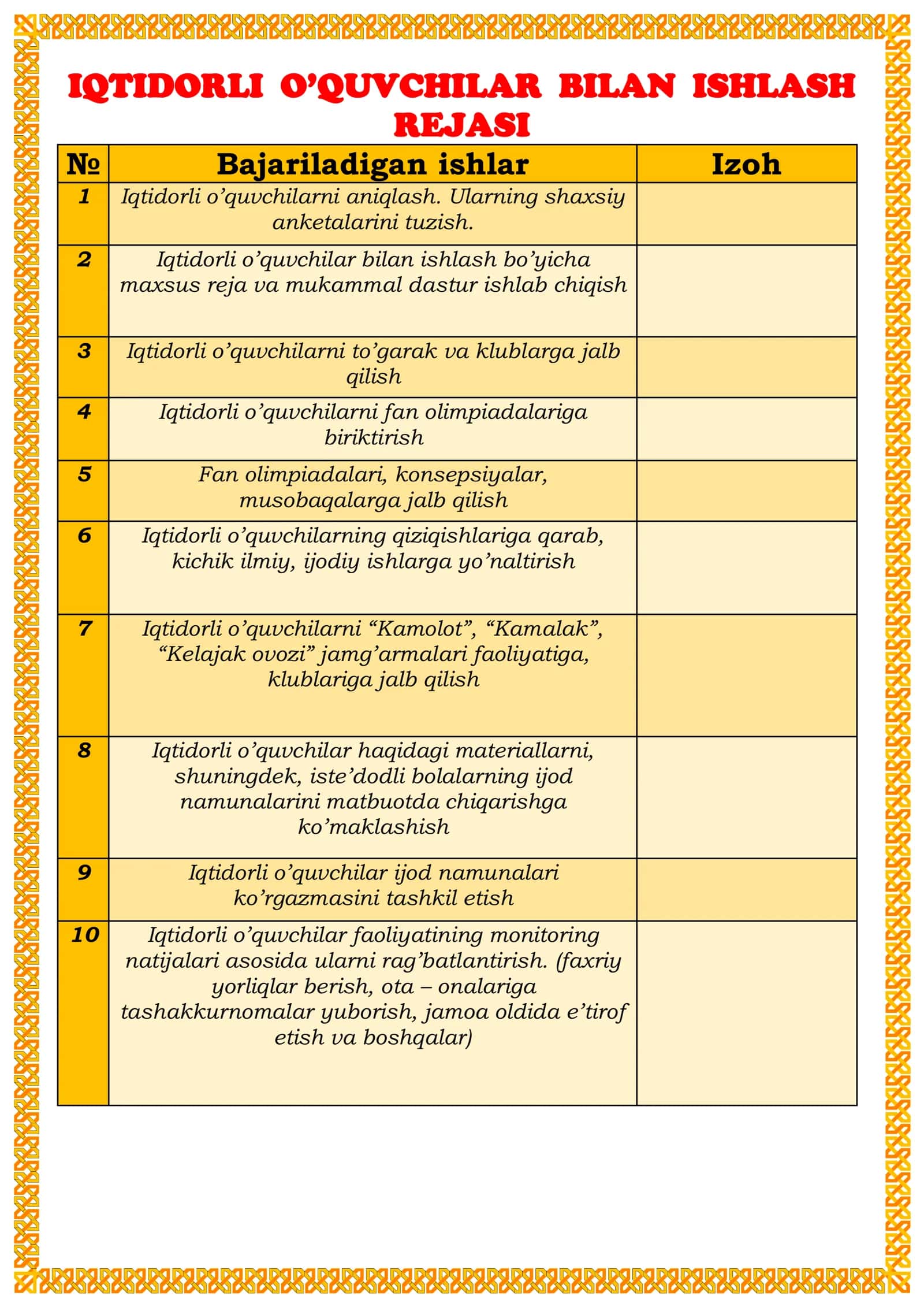O‘qish savodxonligi, Ona tili va Matematika fanlaridan iqtidorli o‘quvchilar bilan ishlash hujjatlar to’plami 3