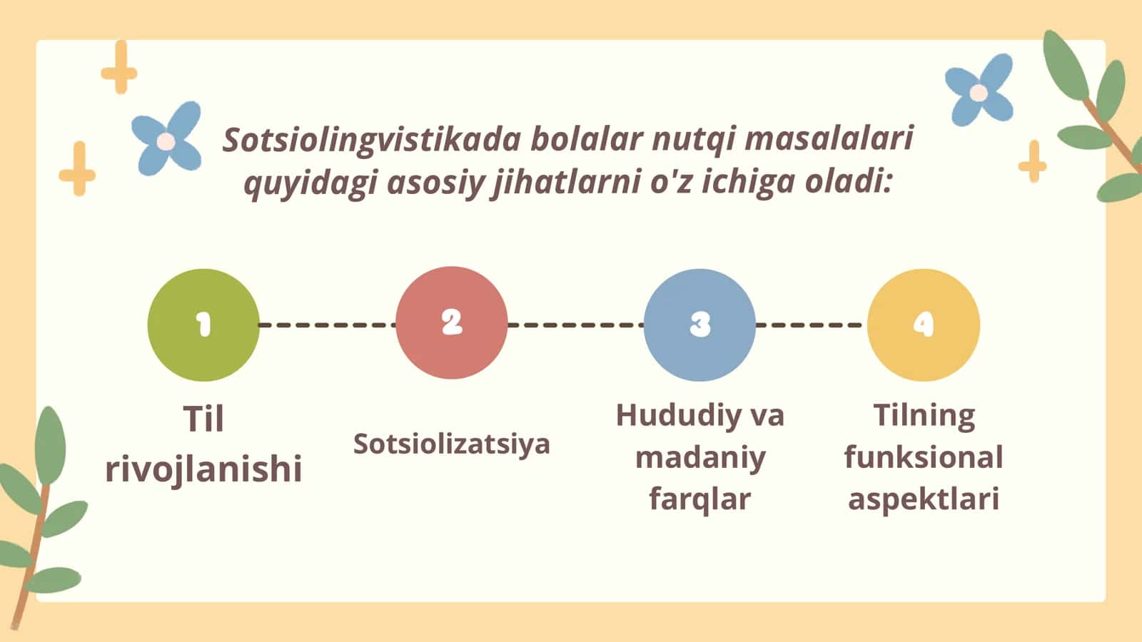 Bolalar nutqi masalalari 3