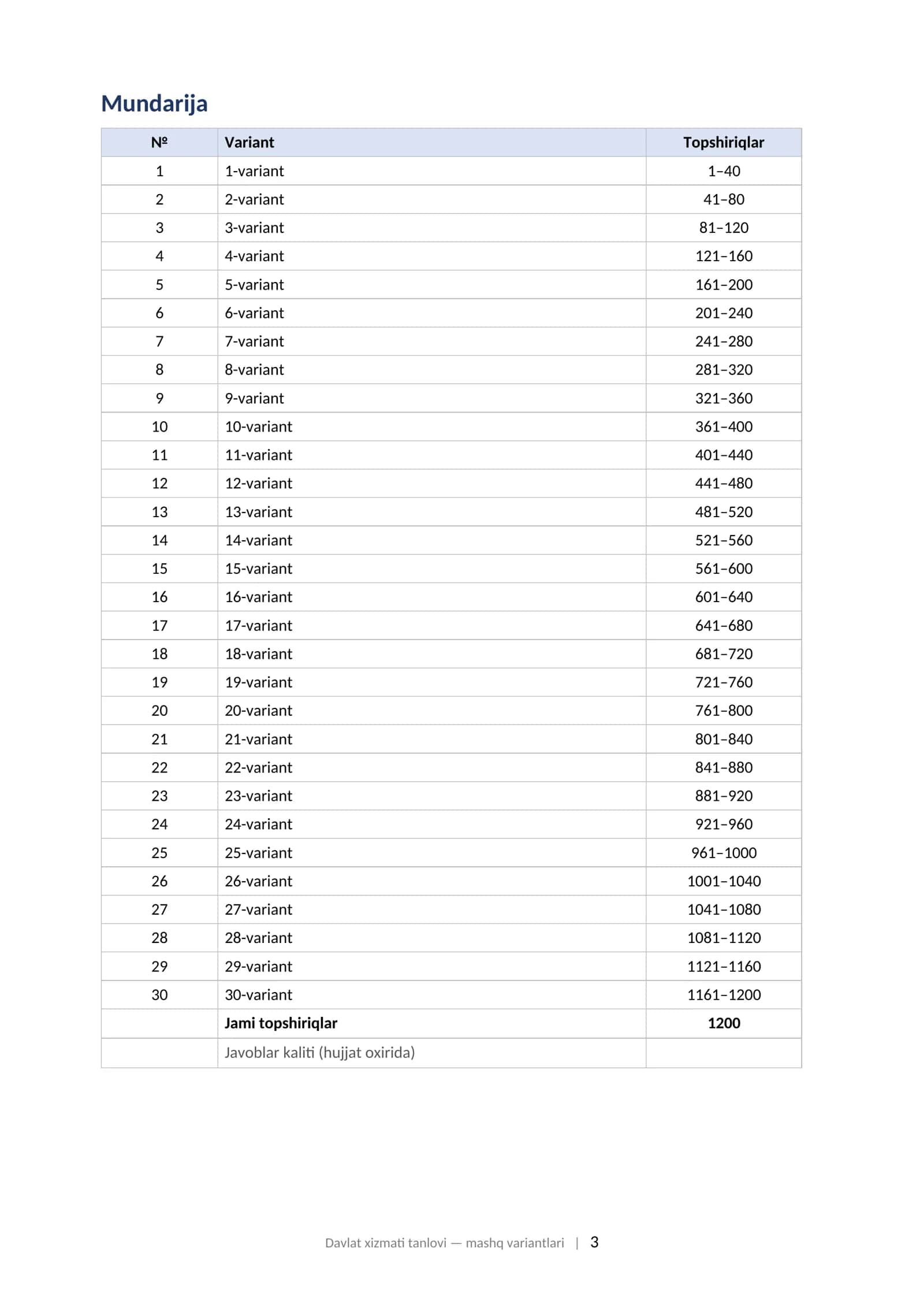 DAVLAT FUQAROLIK XIZMATIGA TANLOV Vakant lavozimlar uchun tanlovning test bosqichiga tayyorgarlik: variantlar to'plami (2026) 3