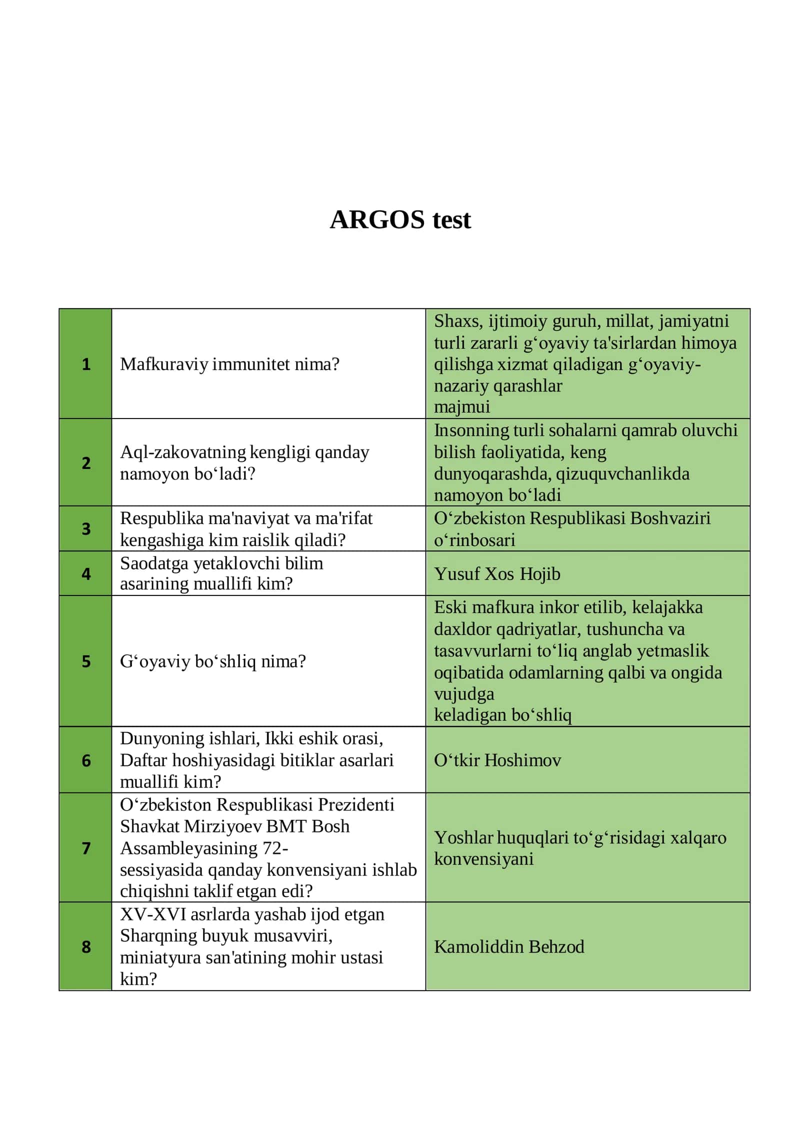ARGOS SUHBAT SAVOLLARI VA JAVOBLARI 3
