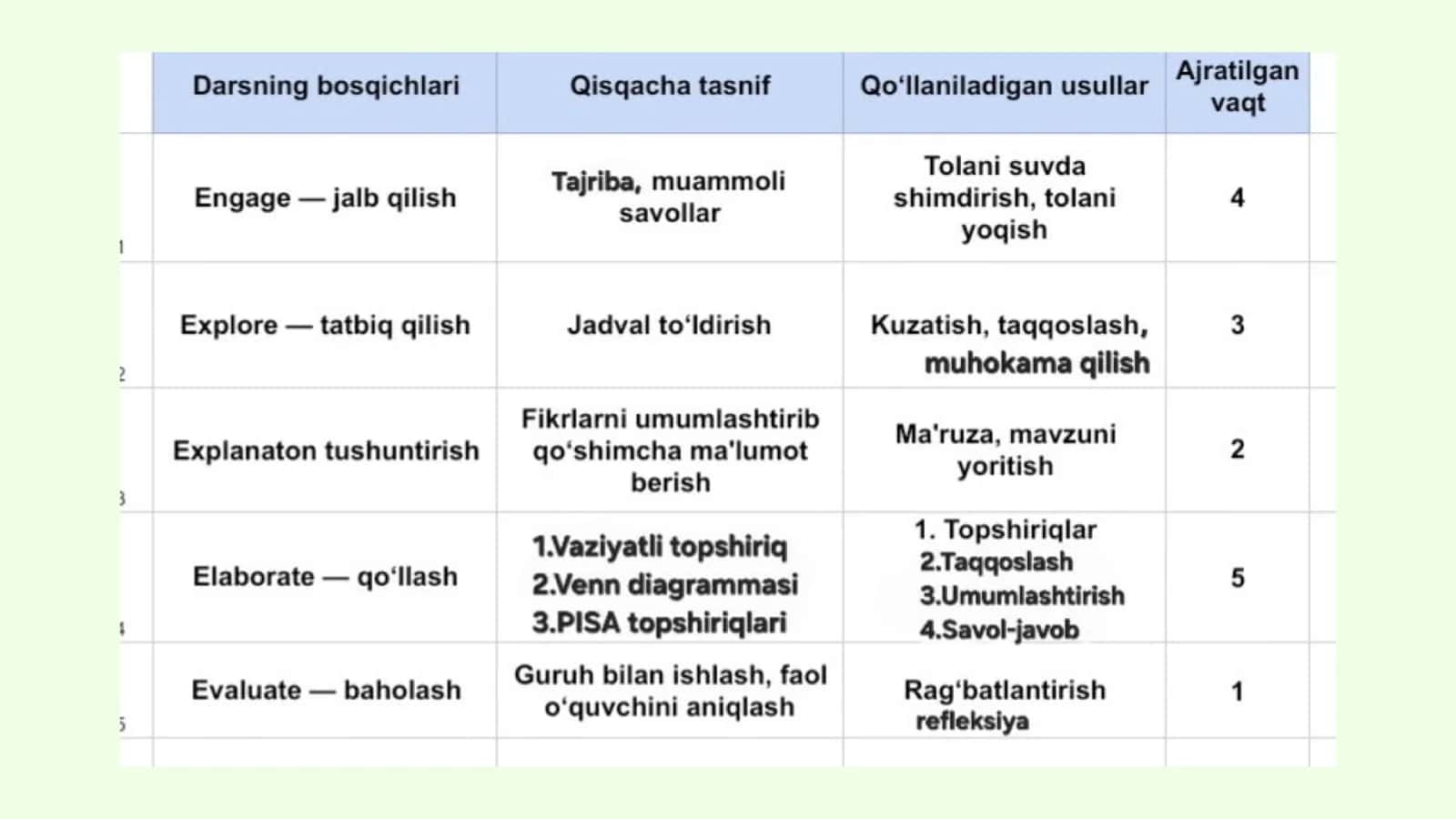 tabiiy va sun'iy tolalar ochiq dars ishlanmasi 3