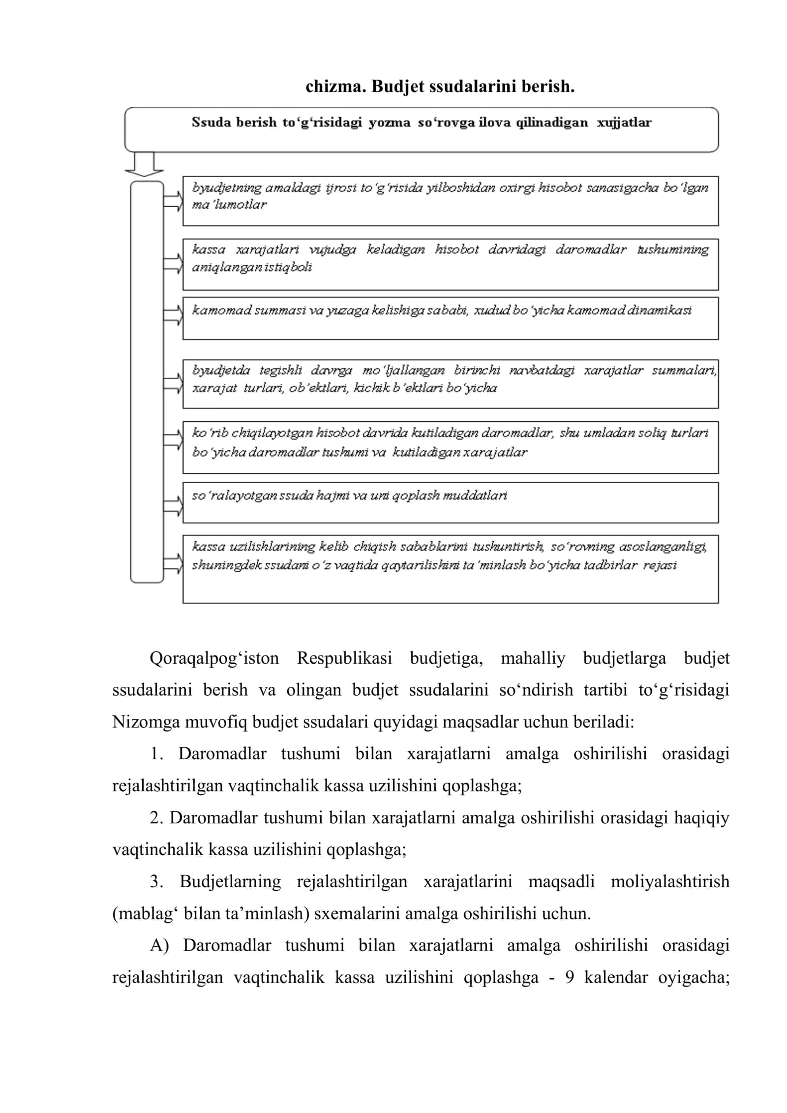 Budjet ssudalari va budjetlar o‘rtasida sodir bo‘ladigan hisoblashishlar hisobi 3
