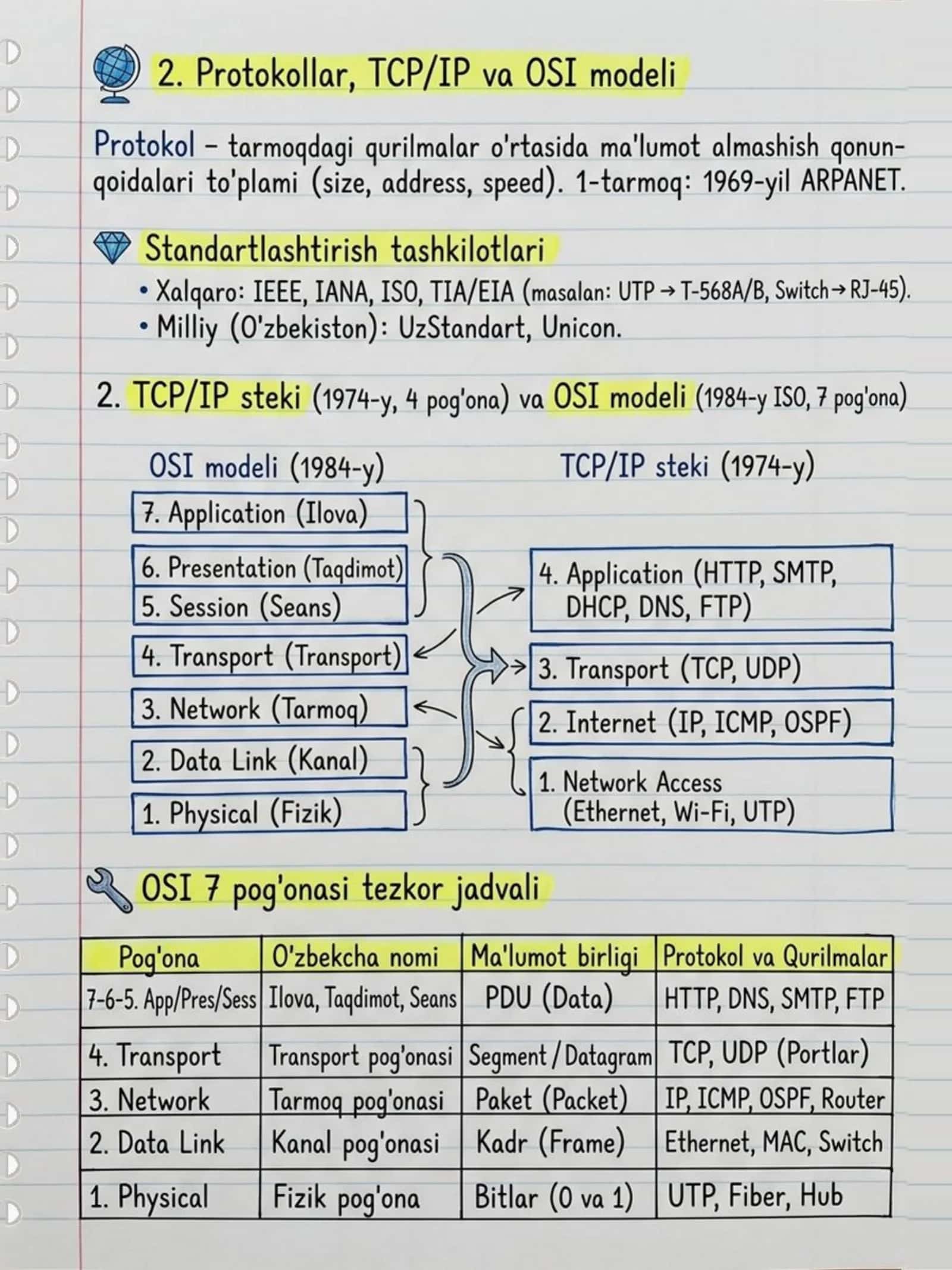 Cisco CCNA Konspekt Daftarcha — Tarmoq asoslari 3