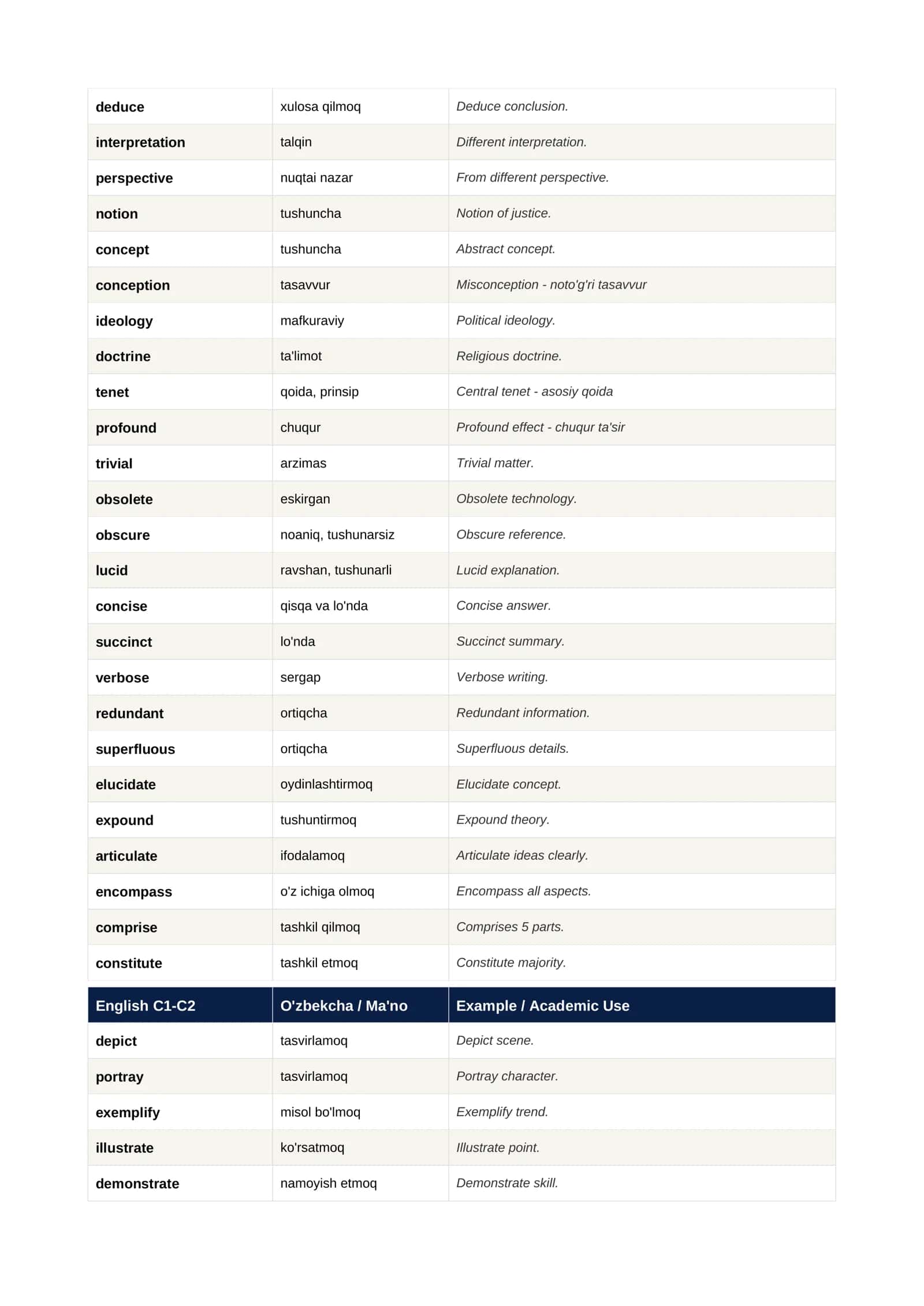 English Vocabulary C1-C2 Level , 500 Word (Ingilizcha lug'at C1-C2 , daraja 500 ta so'z) 3