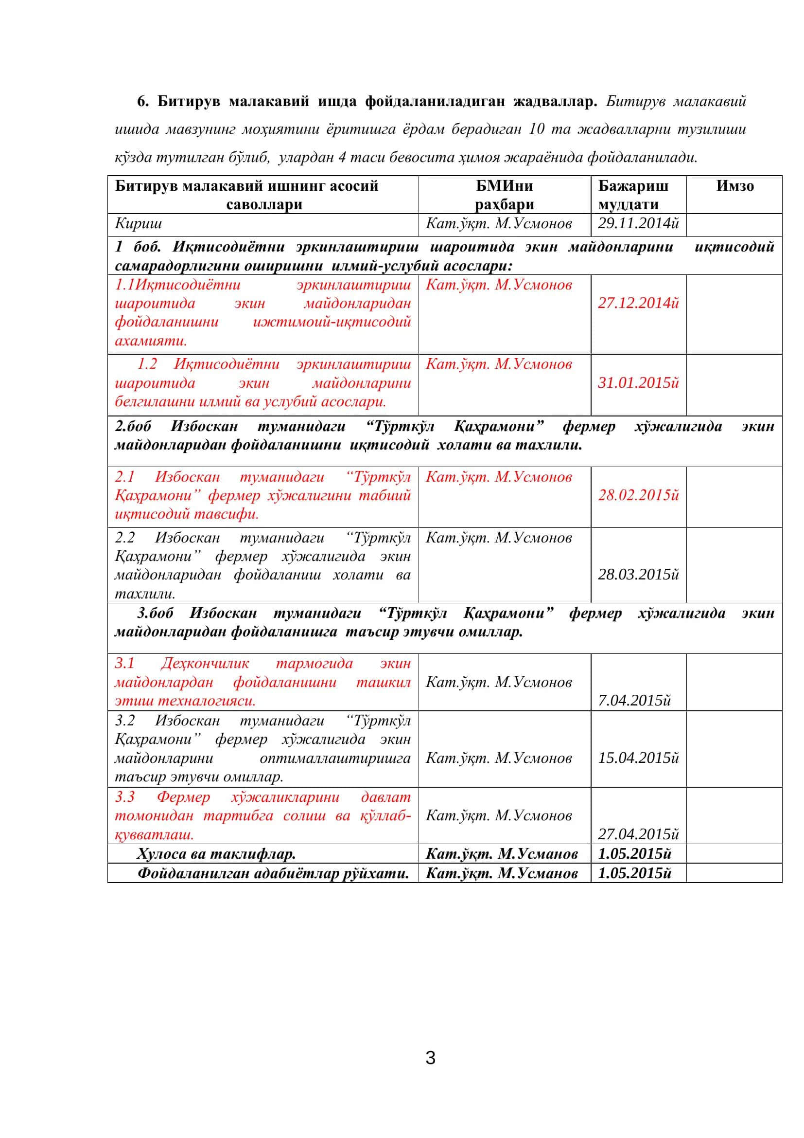 Избоскан туманидаги “Тўрткўл Қаҳрамони” фермер хўжалигида экин майдонларини оптимал ҳажмини белгилашни иқтисодий самарадорликка таъсири 3