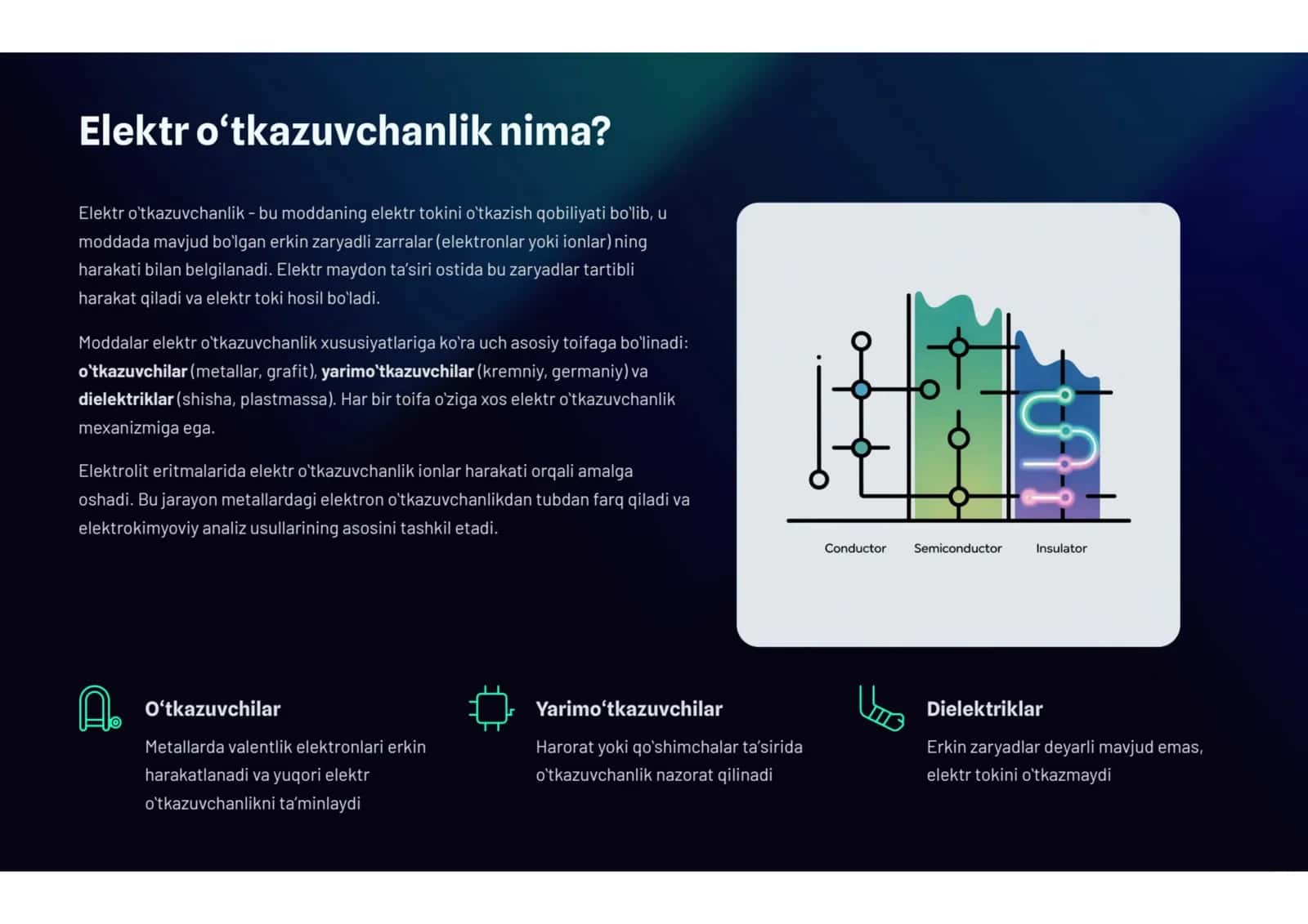 Elektr otkazuvchanlik konduktometrya 3