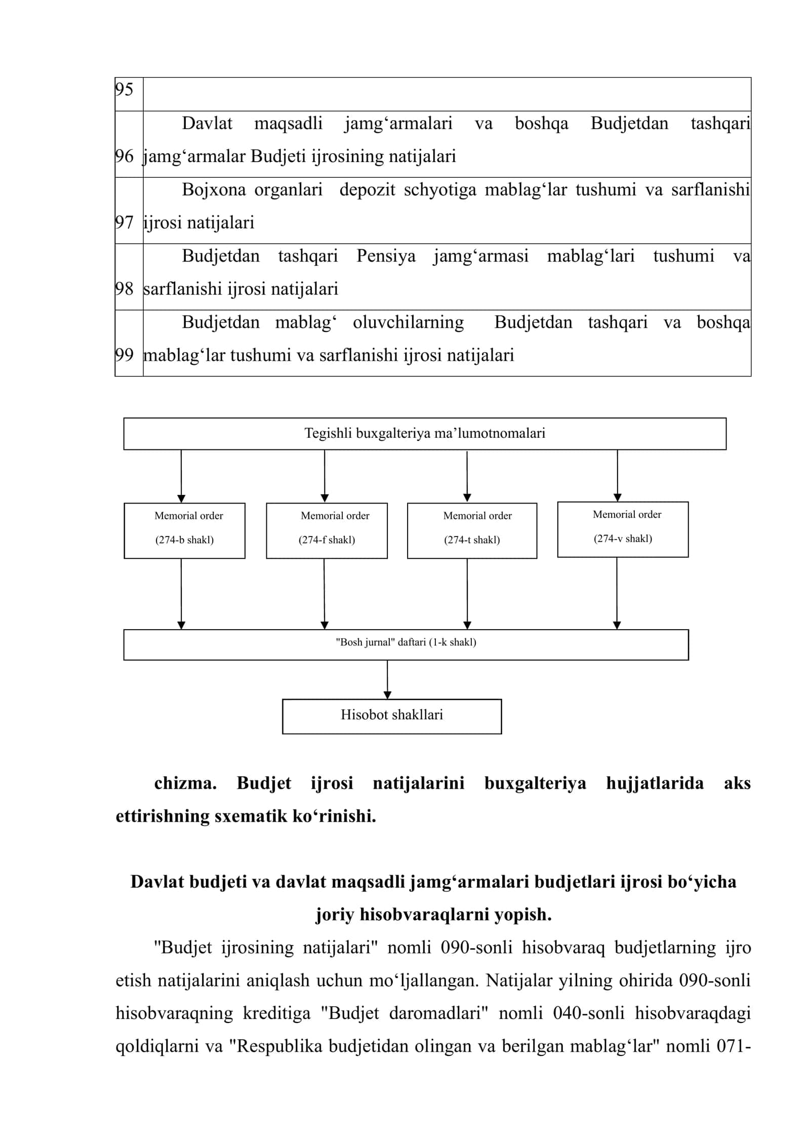 Davlat budjeti va davlat maqsadli jamg‘armalari budjetlari ijrosi natijalari hisobi va hisobotlari 3