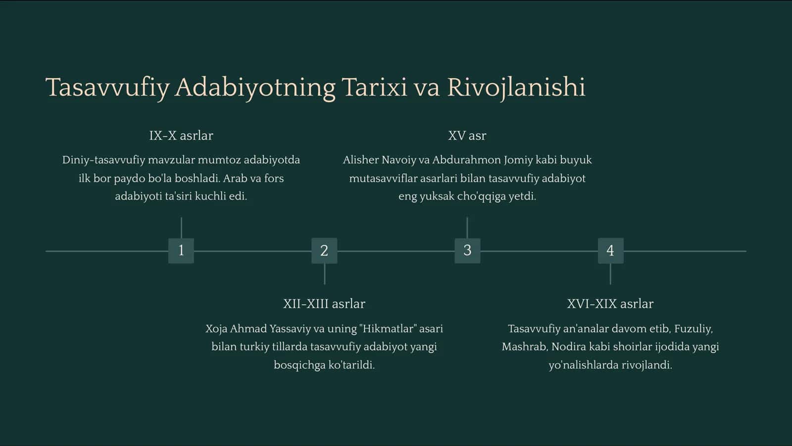 Mumtoz Adabiyotda Diniy- Tasavvufiy Asarlar O'rni 3