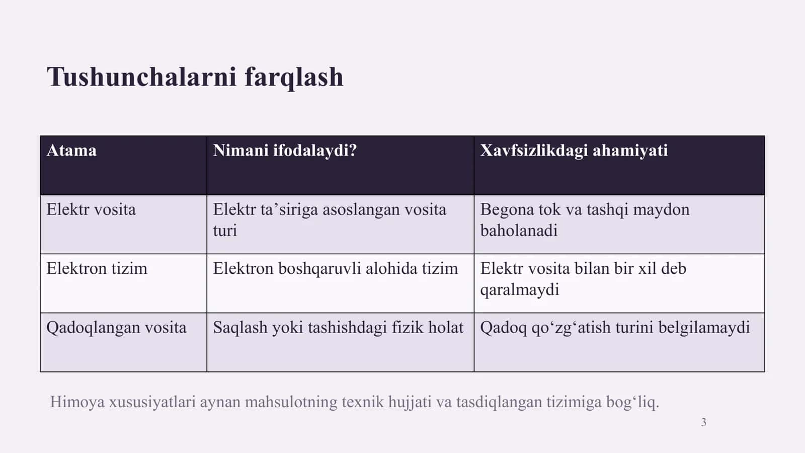 Elektr va qadoqlangan portlatish vositalari 3