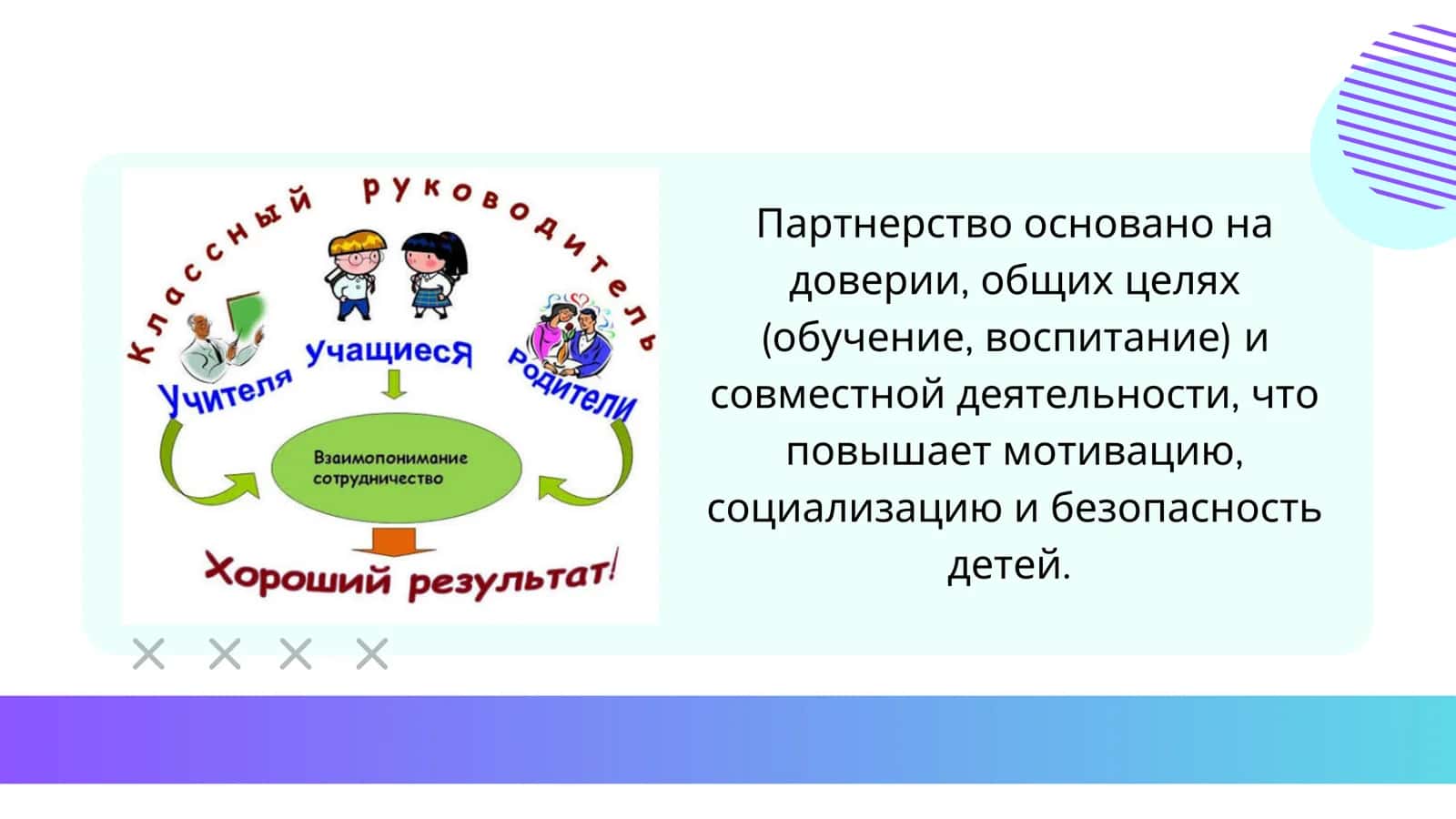 СОТРУДНИЧЕСТВО СЕМЬИ, СОСЕДСТВА И ШКОЛЫ В ПРОЦЕССЕ ОБРАЗОВАНИЯ 3