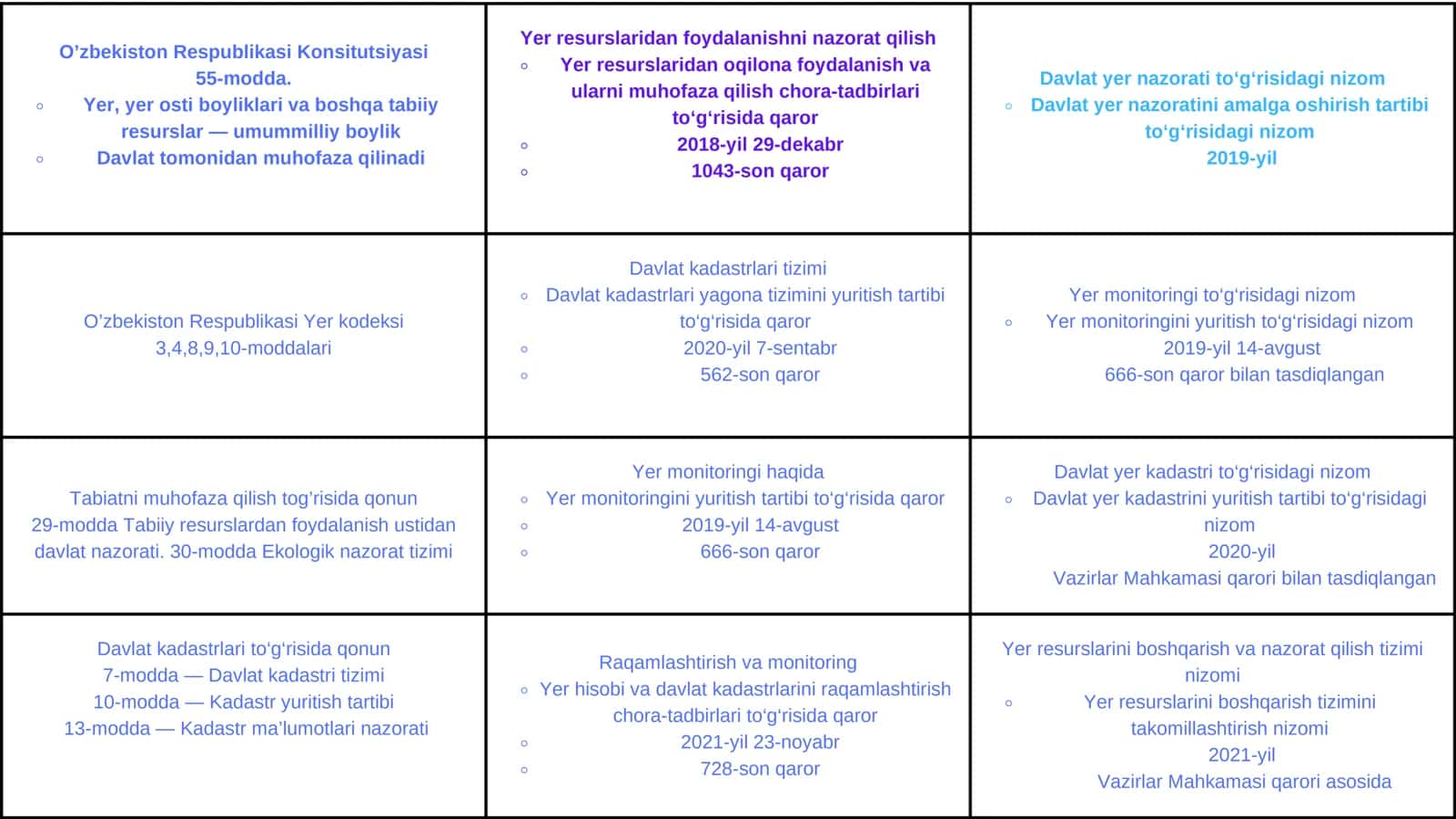 Davlat yer nazorati 3