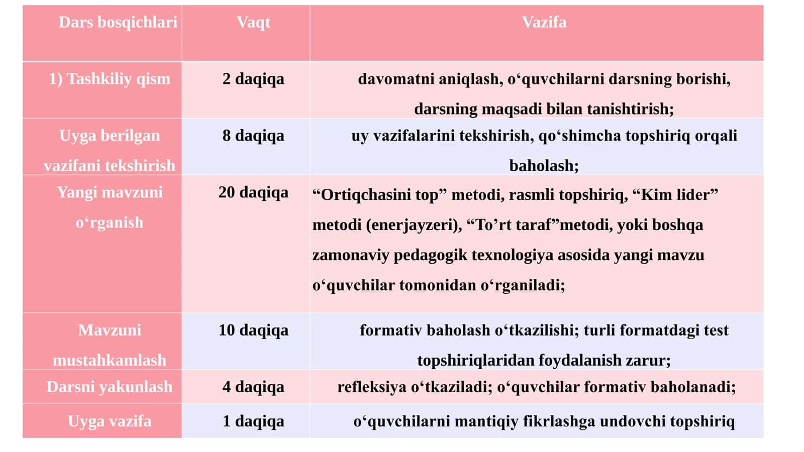 Umurtqali hayvonlarning tayanch - harakat organlarini modellashtirish 3