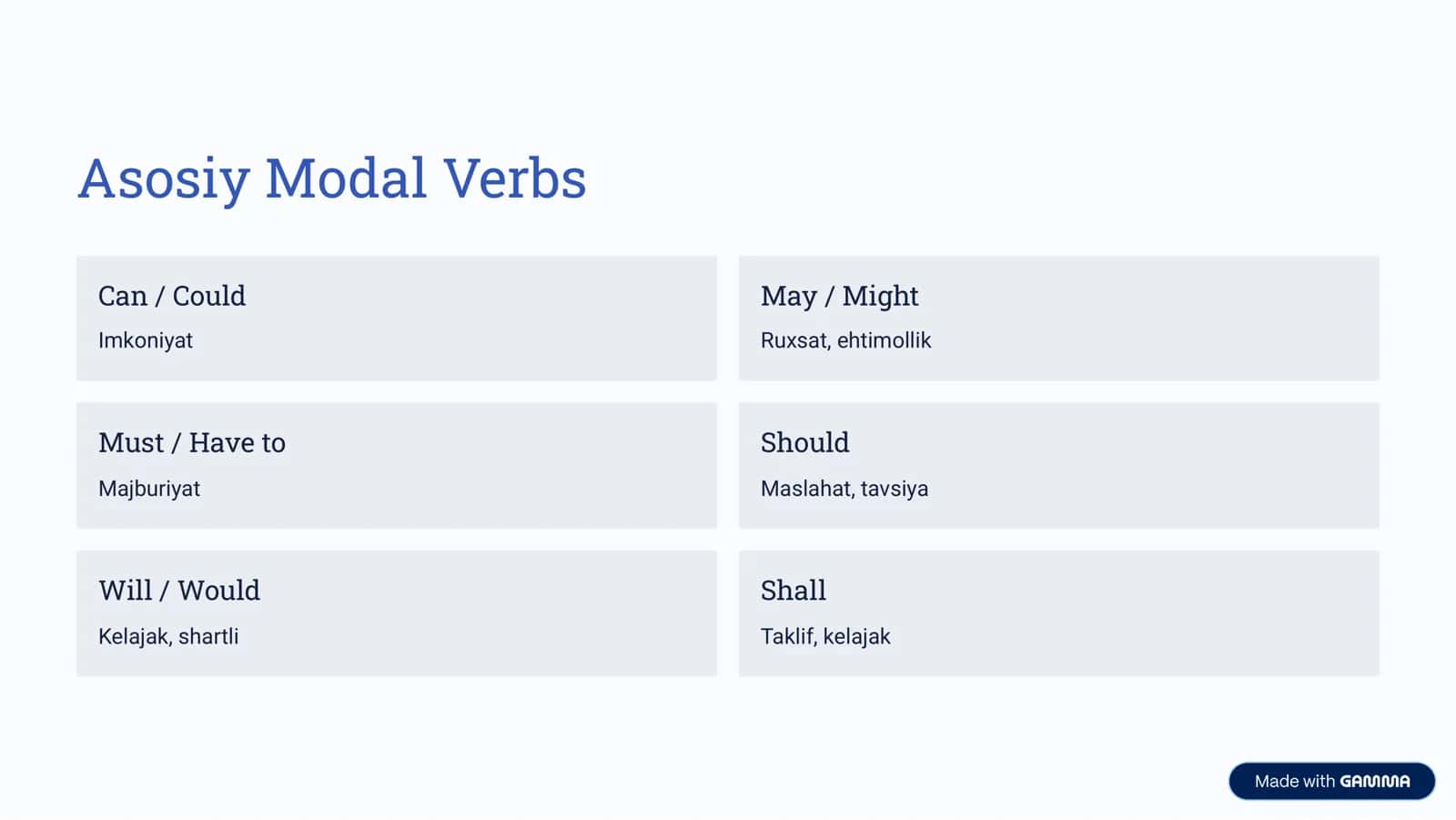 Modal Verbs — Ingliz tili grammatikasi 3