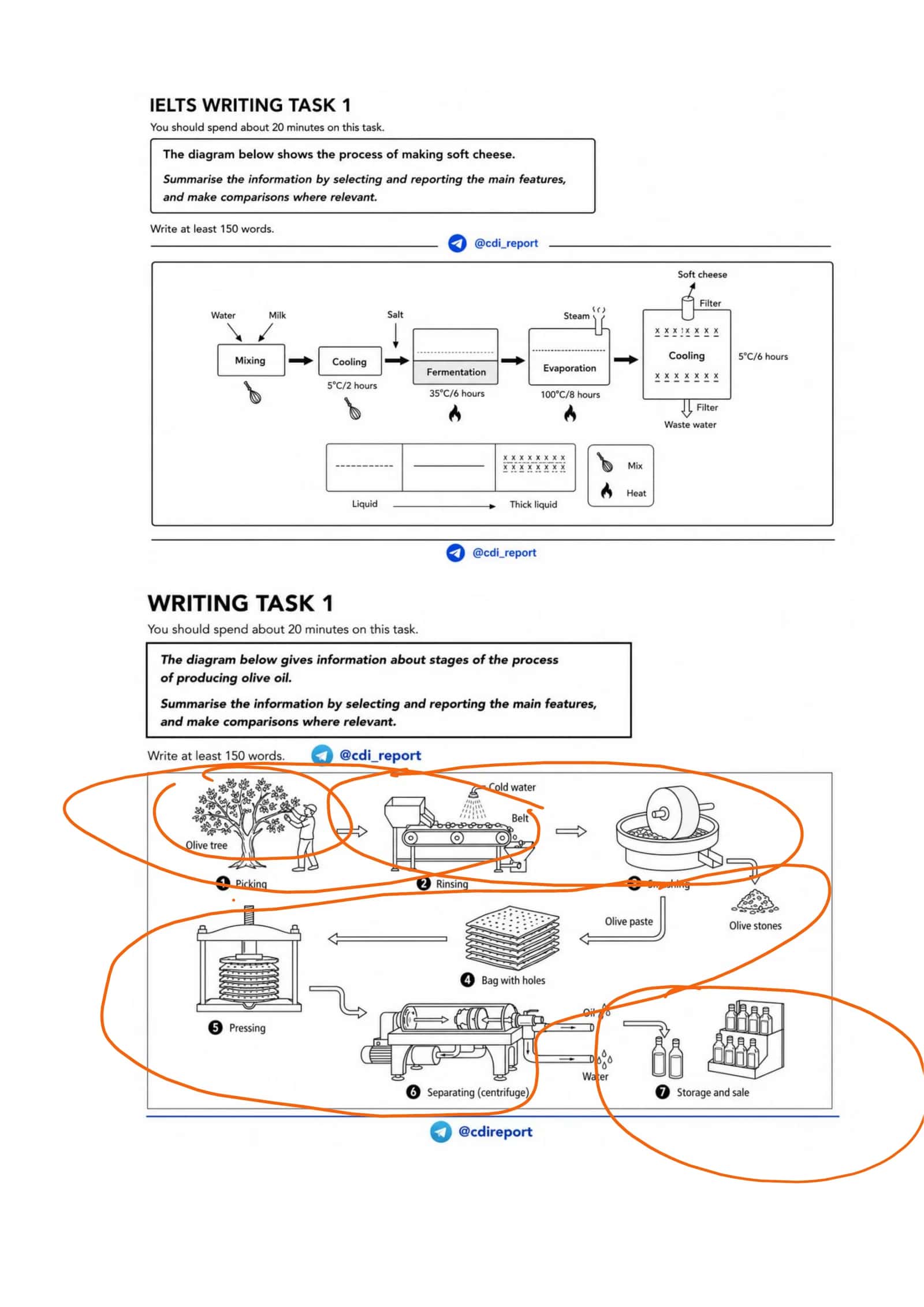 Writing Task 1 (Processes) 3