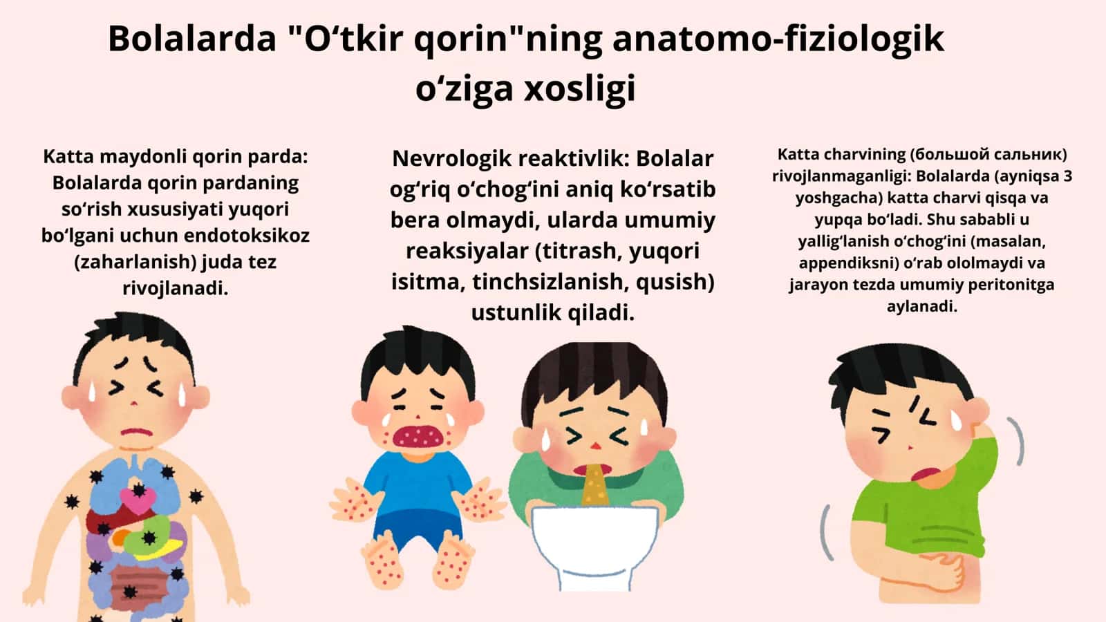 O‘tkir qorin – qorin bo‘shlig‘i a’zolarining shikastlanishi 3