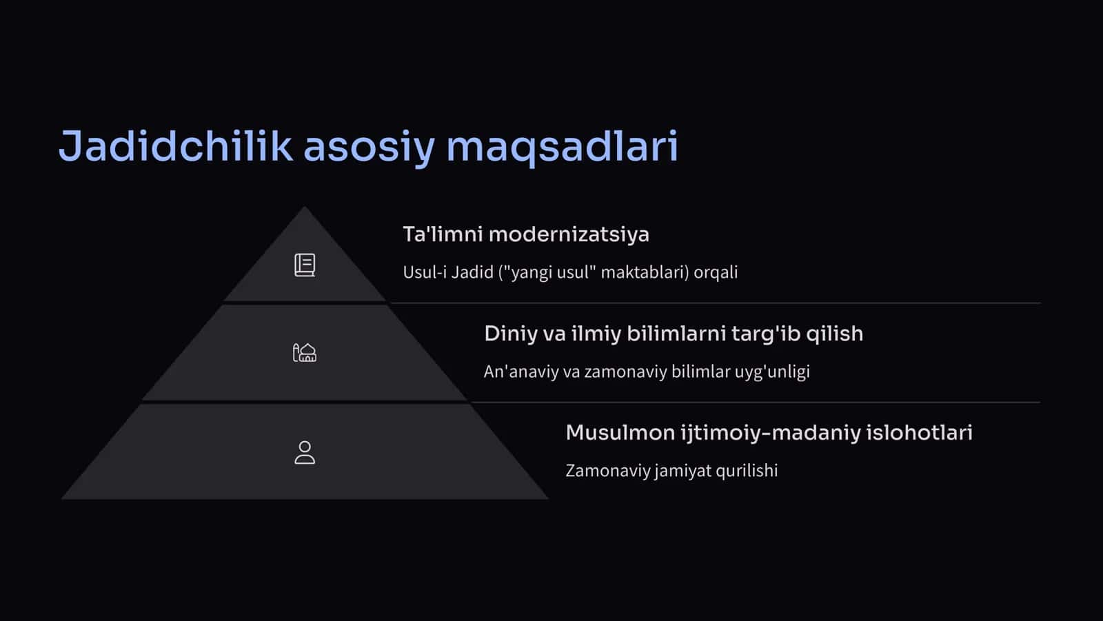 Jadidchilik va Cho'lpon faoliyati 3
