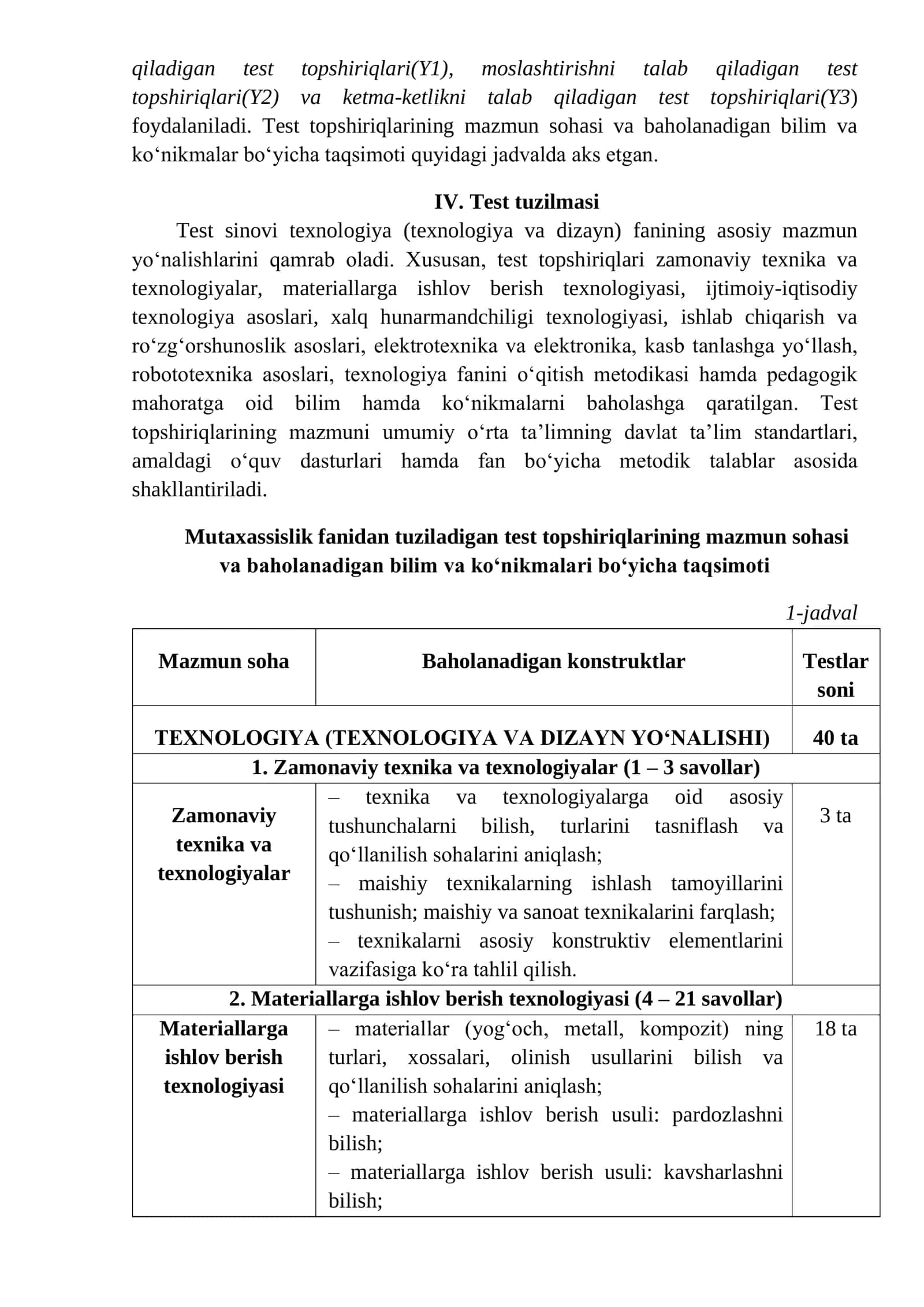 TEXNOLOGIYA (TEXNOLOGIYA VA DIZAYN YO‘NALISHI) FANI DAN KASBIY SERTIFIKATLASH TEST TOPSHIRIQLARI 3