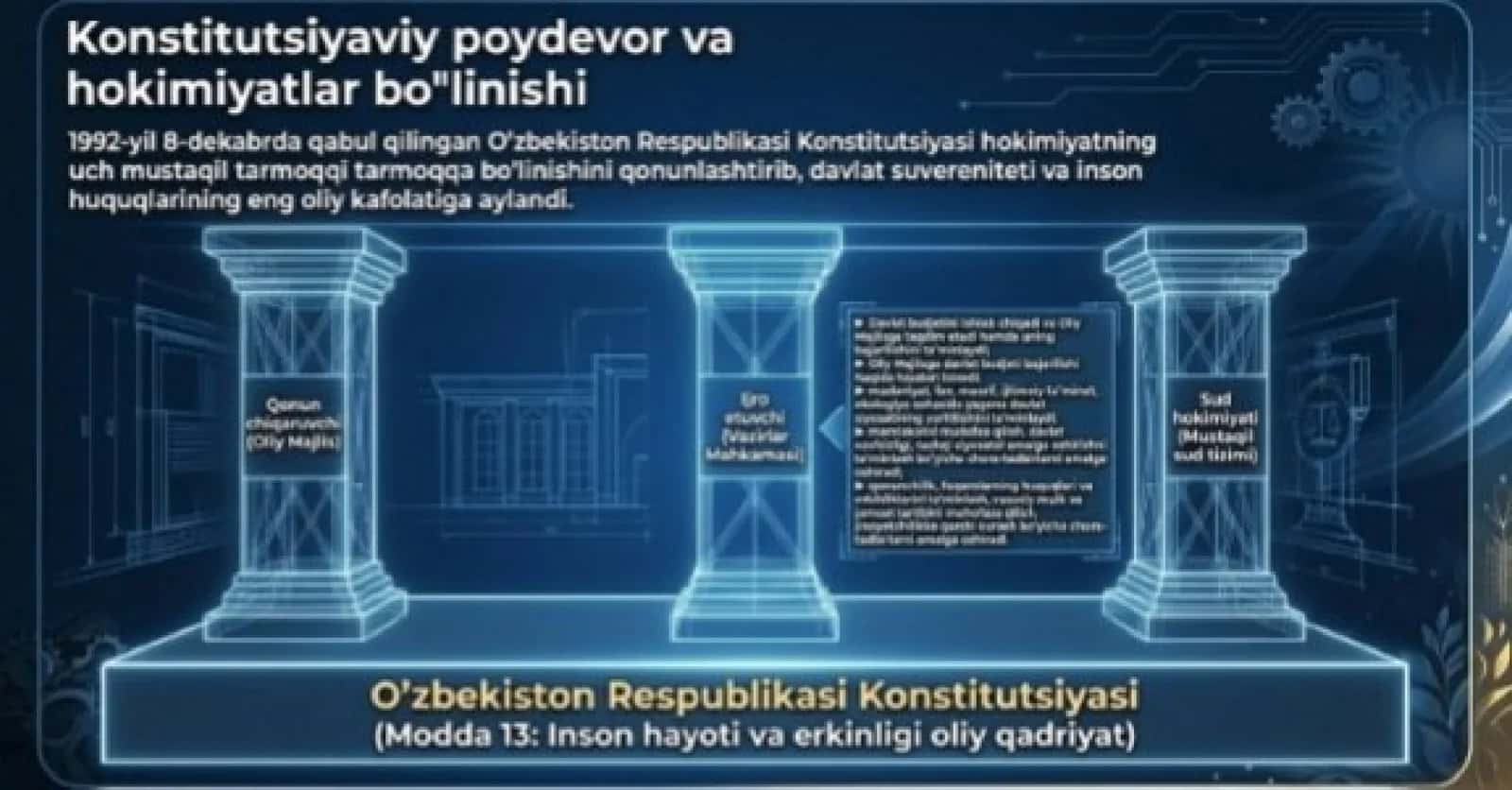 Yangi o`zbekistonda inson huquqlari va erkinliklari 3