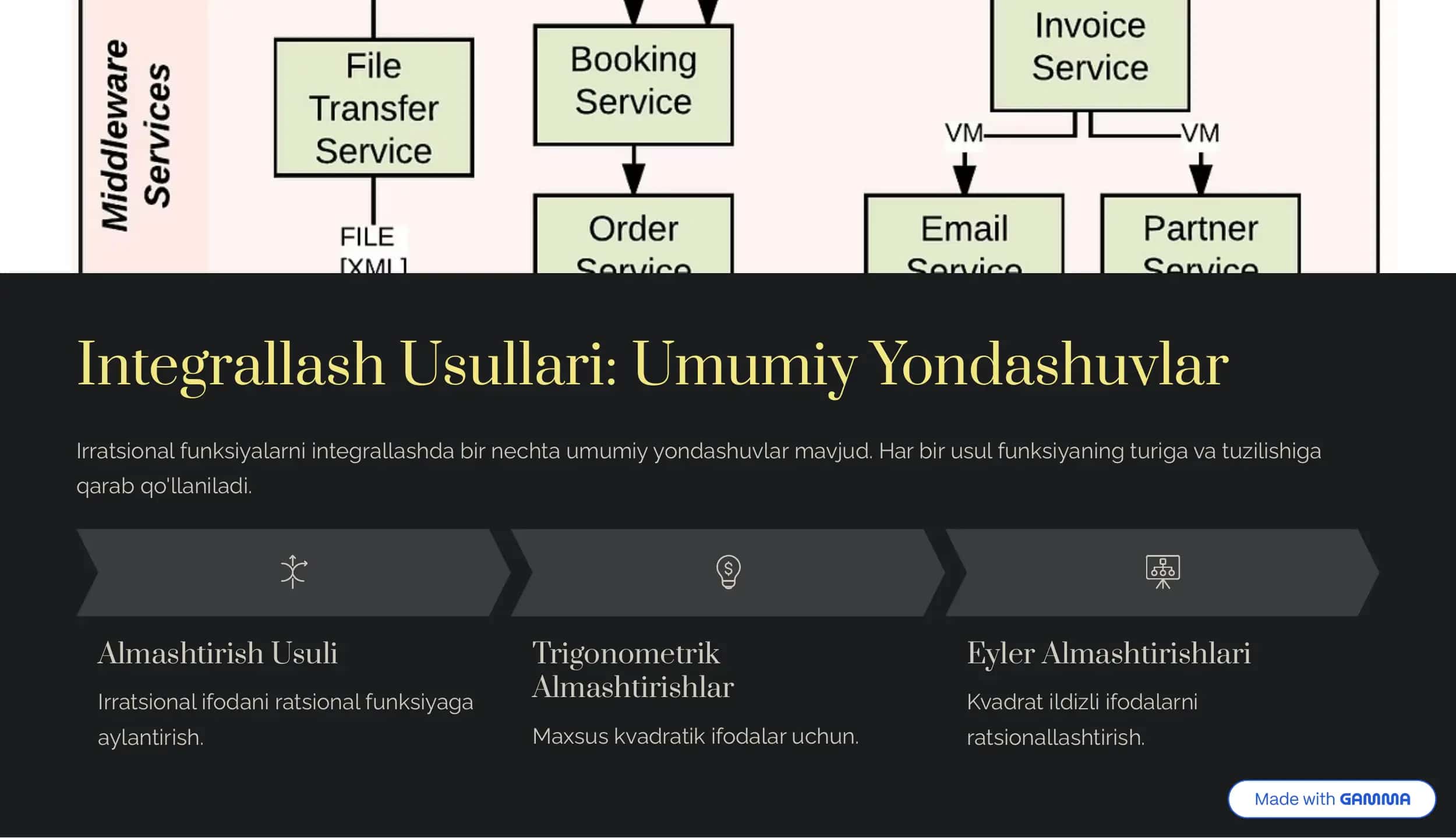 Bazi irratsional funksiyalar 3