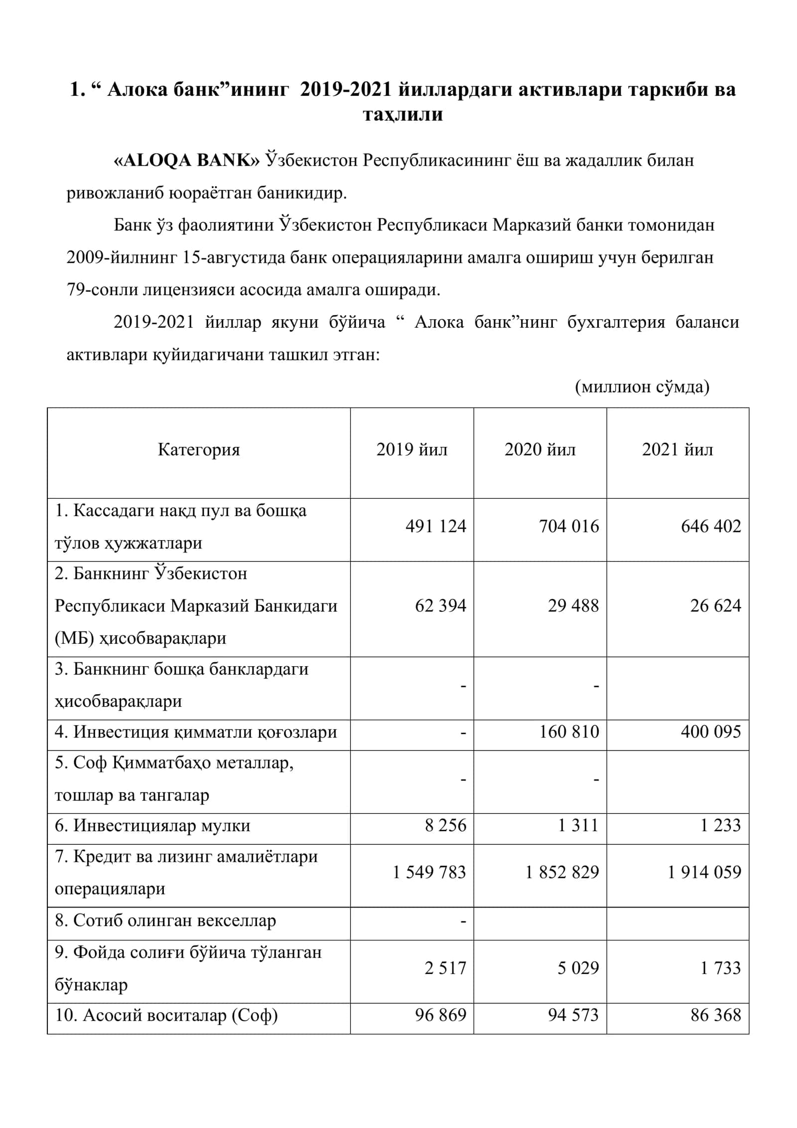 Банк иши фанидан мустақил иш 3