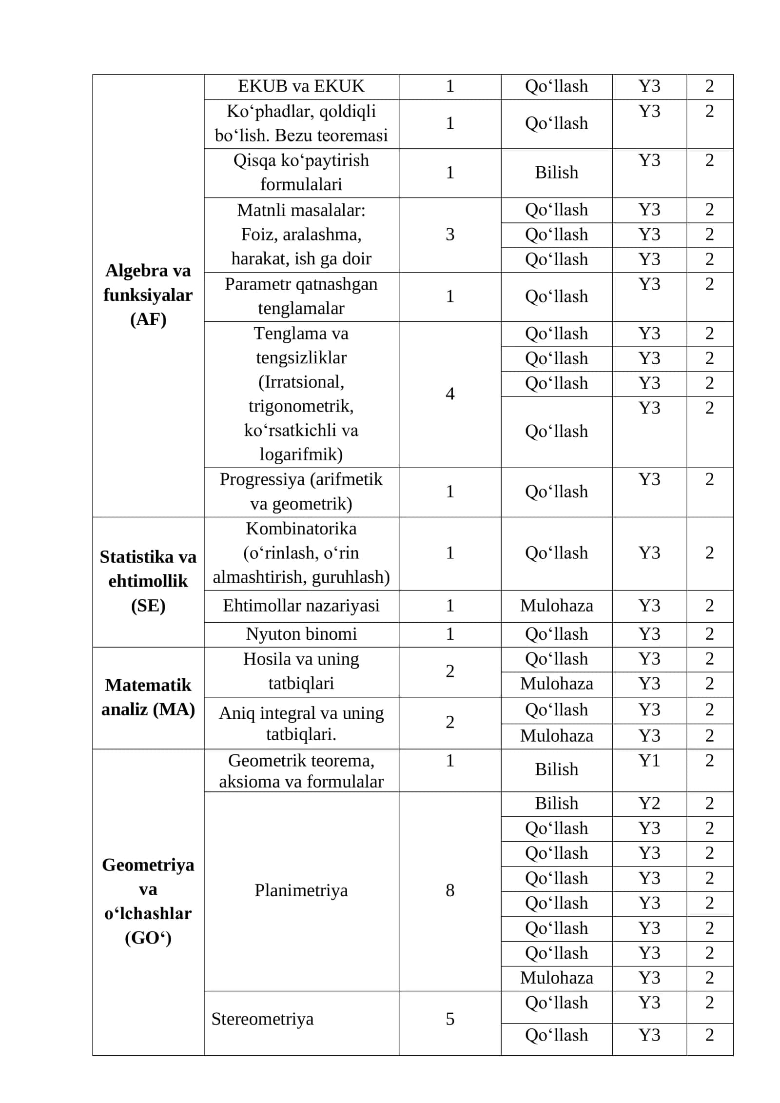 Mazkur test spetsifikatsiyasining maqsadi pedagog kadrlarning matematika fanidan bilim darajasini aniqlash uchun qoʻllaniladigan test variantlari strukturasi va unga qoʻyiladigan talablarni belgilashdan iborat 3