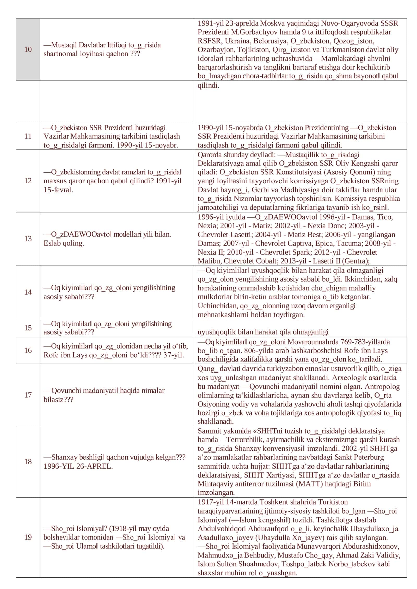 Tarix attestatsiya savollari yangi javoblari bilan 3