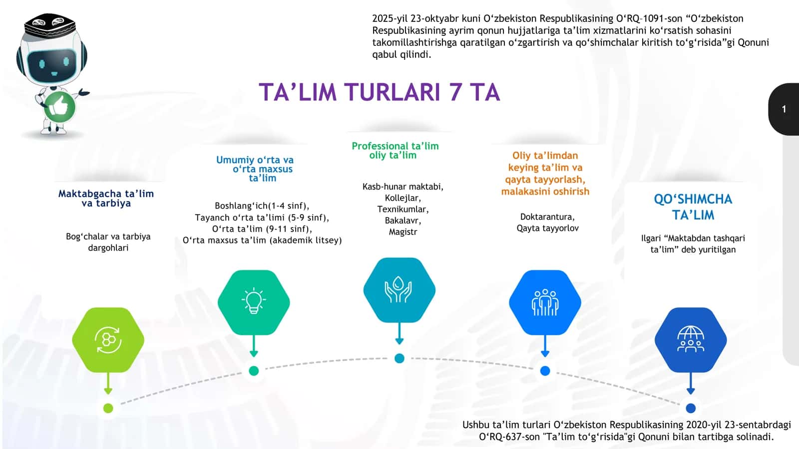 MAKTABDAN TASHQARI TA’LIM? YOKI QO‘SHIMCHA TA’LIM? FARQI NIMADA? 3