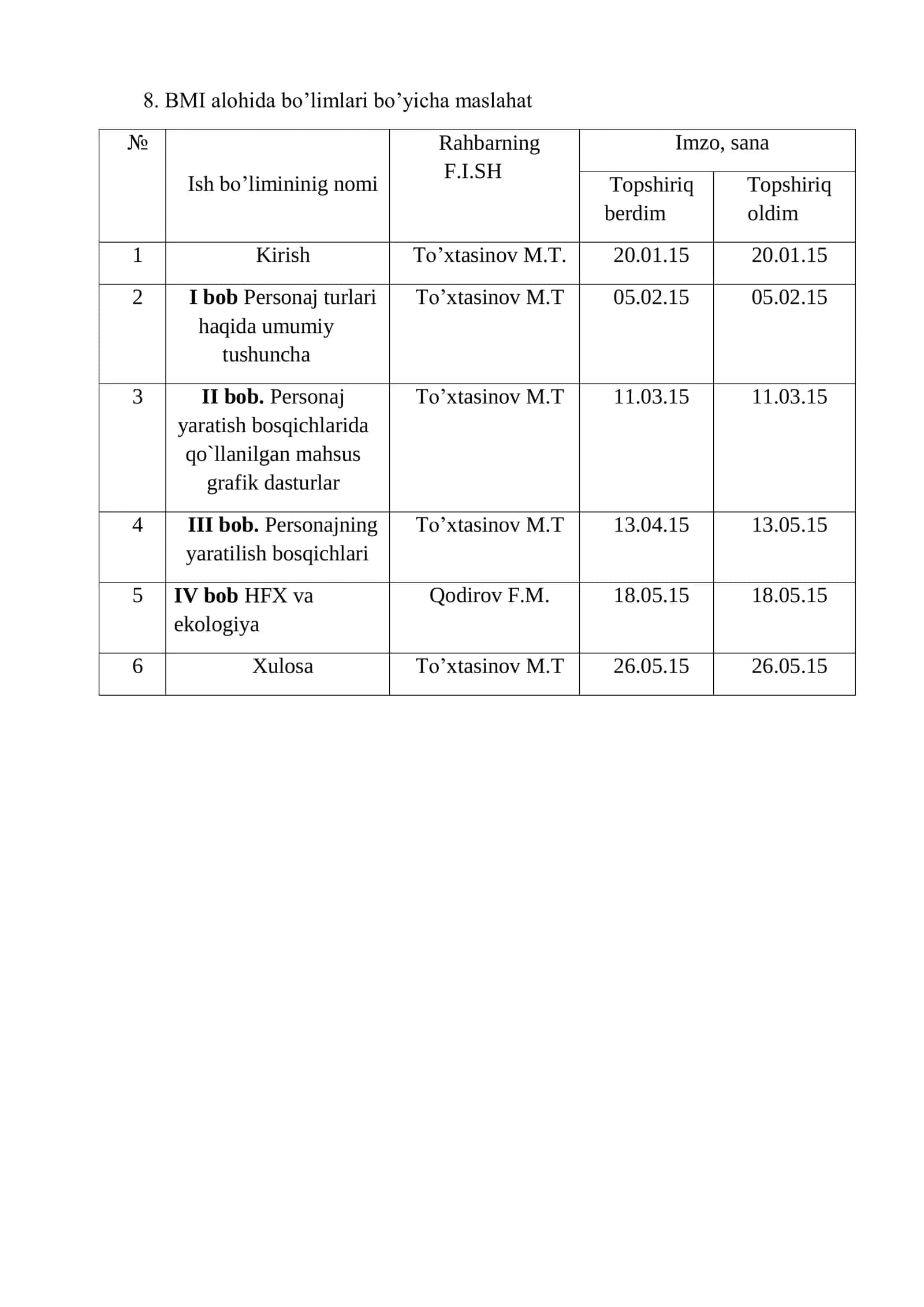Filmga uch o’lchovli personaj yaratish 3