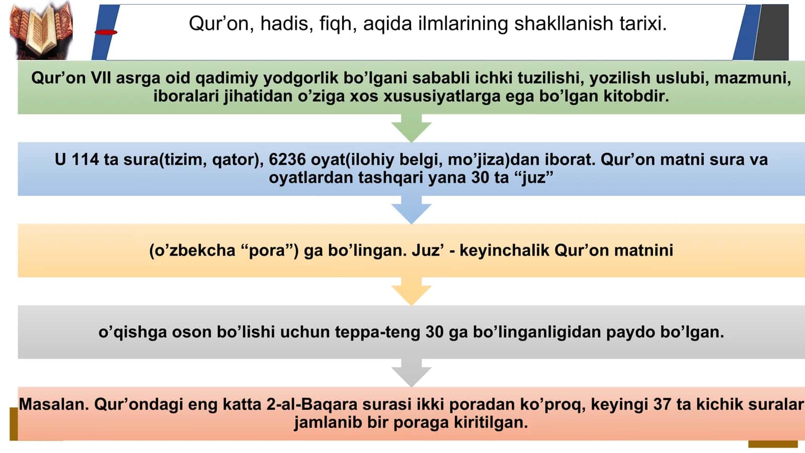 DINSHUNOSLIK 3