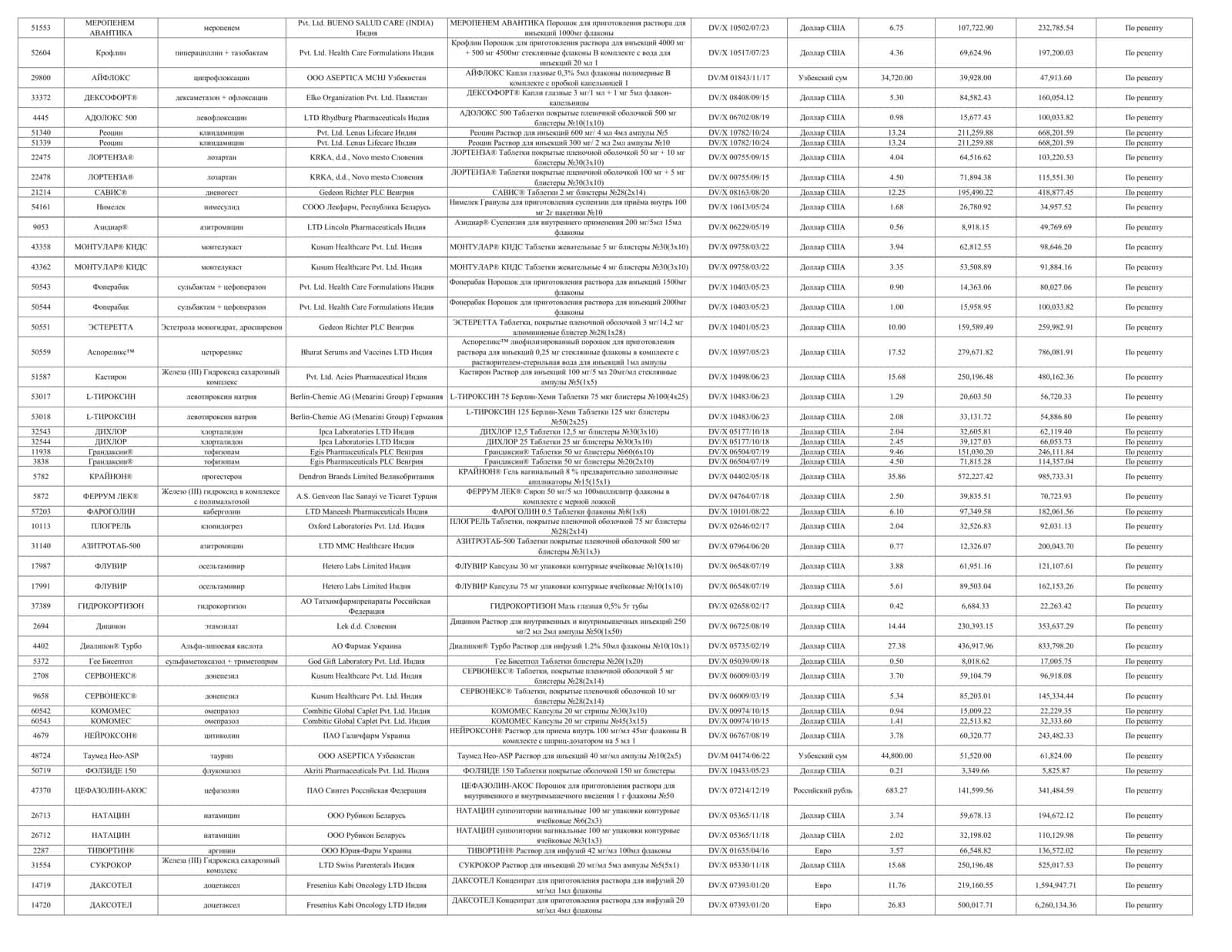 Retsept bilan beriladigan dorilar roʻyxati 3