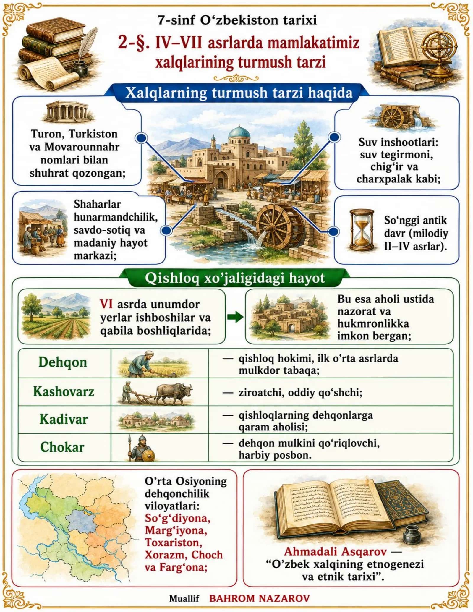 6-11 sinf Tarix darsliklari 3