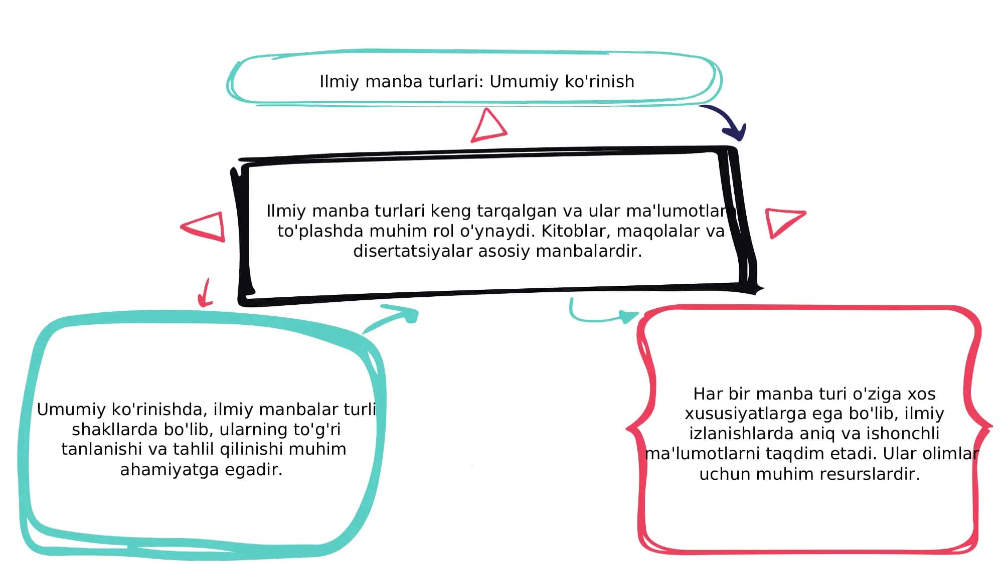 Kitoblar 3