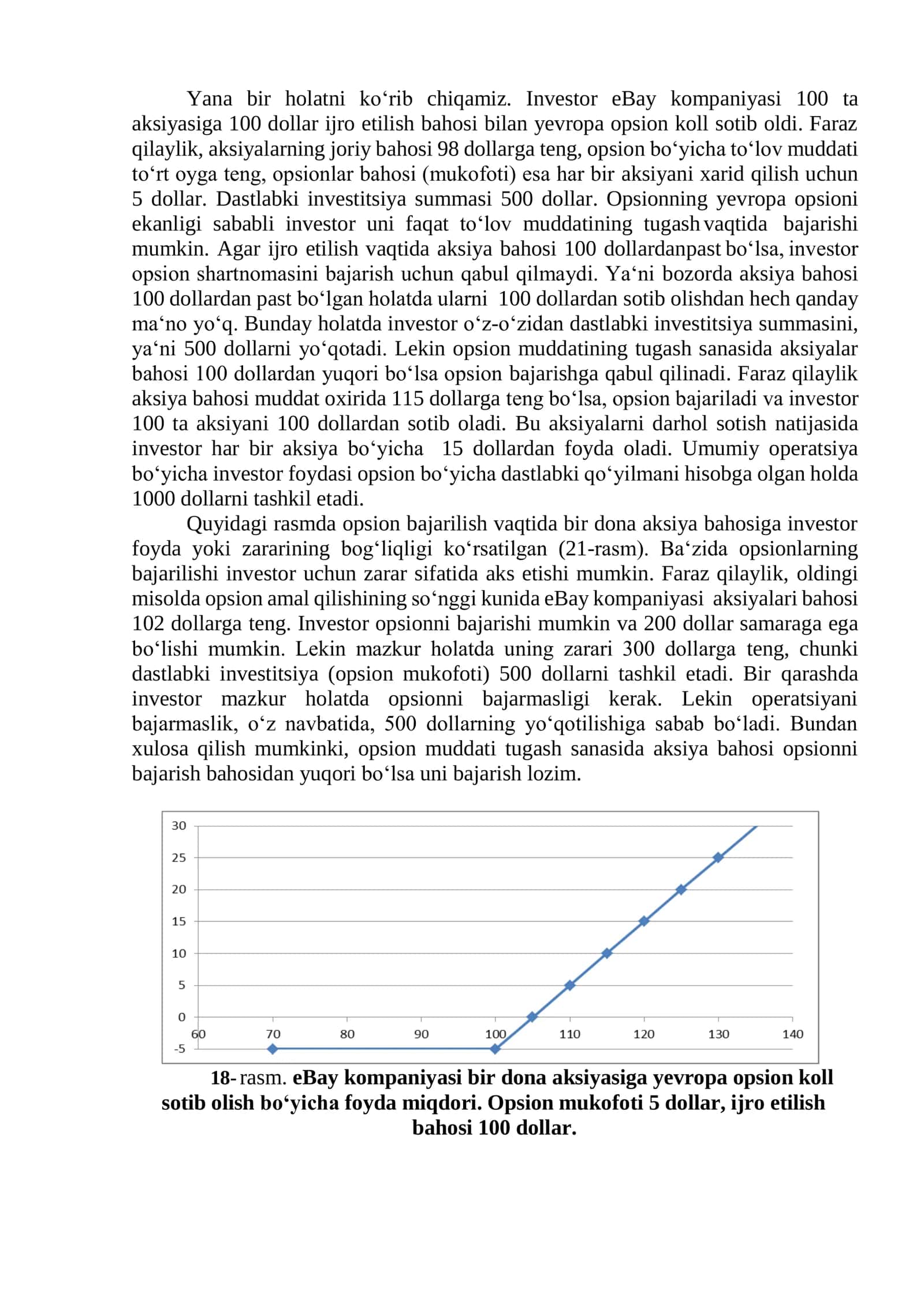 Opsionlarning mohiyati va qoʻllanilishi 3