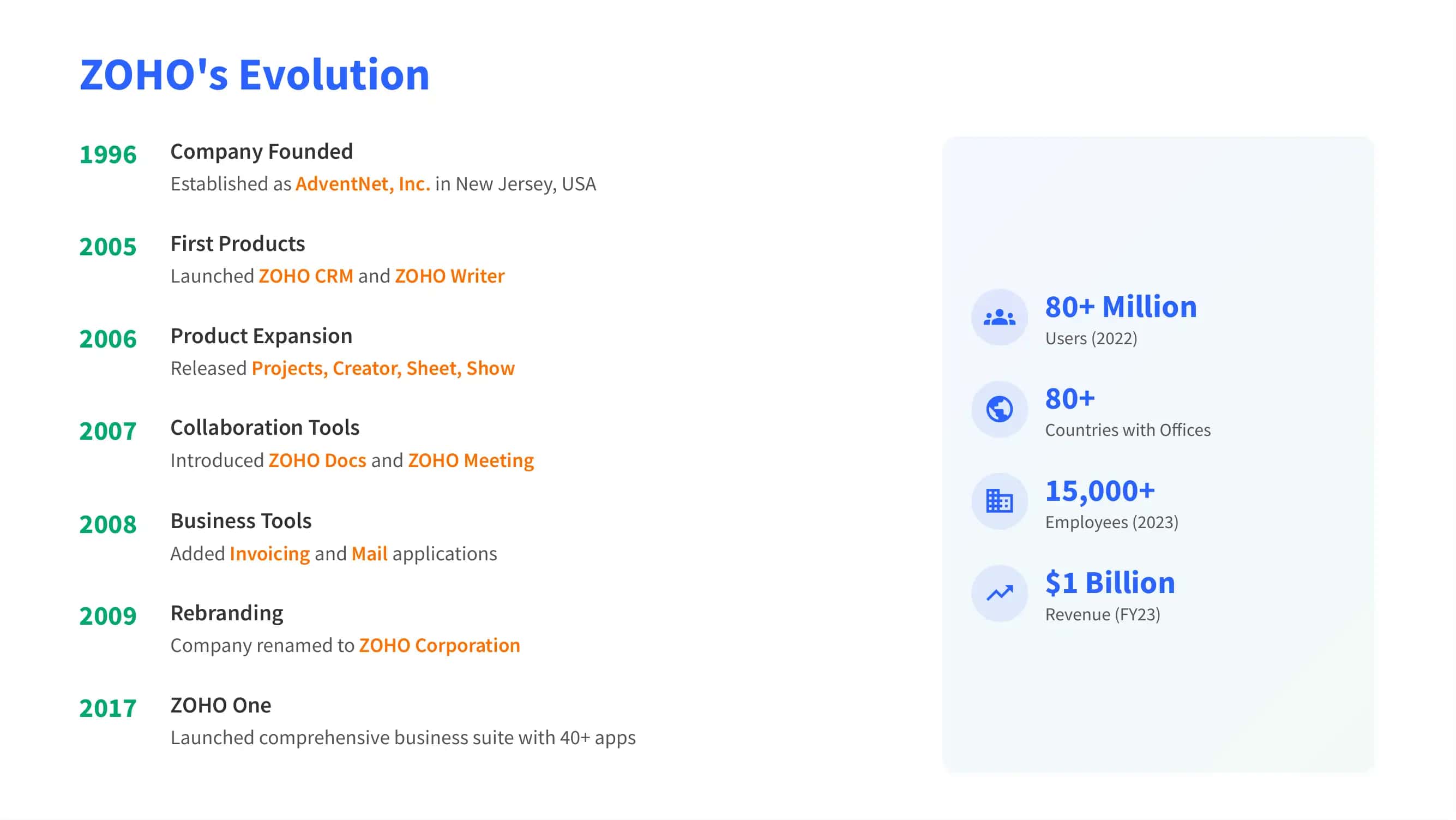 ZOHO One 3