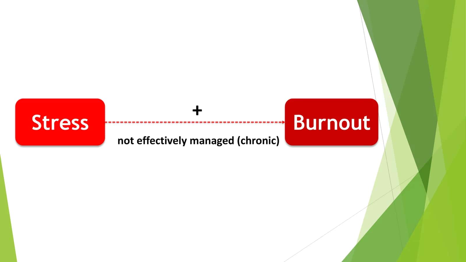 Burnout among Physicians 3