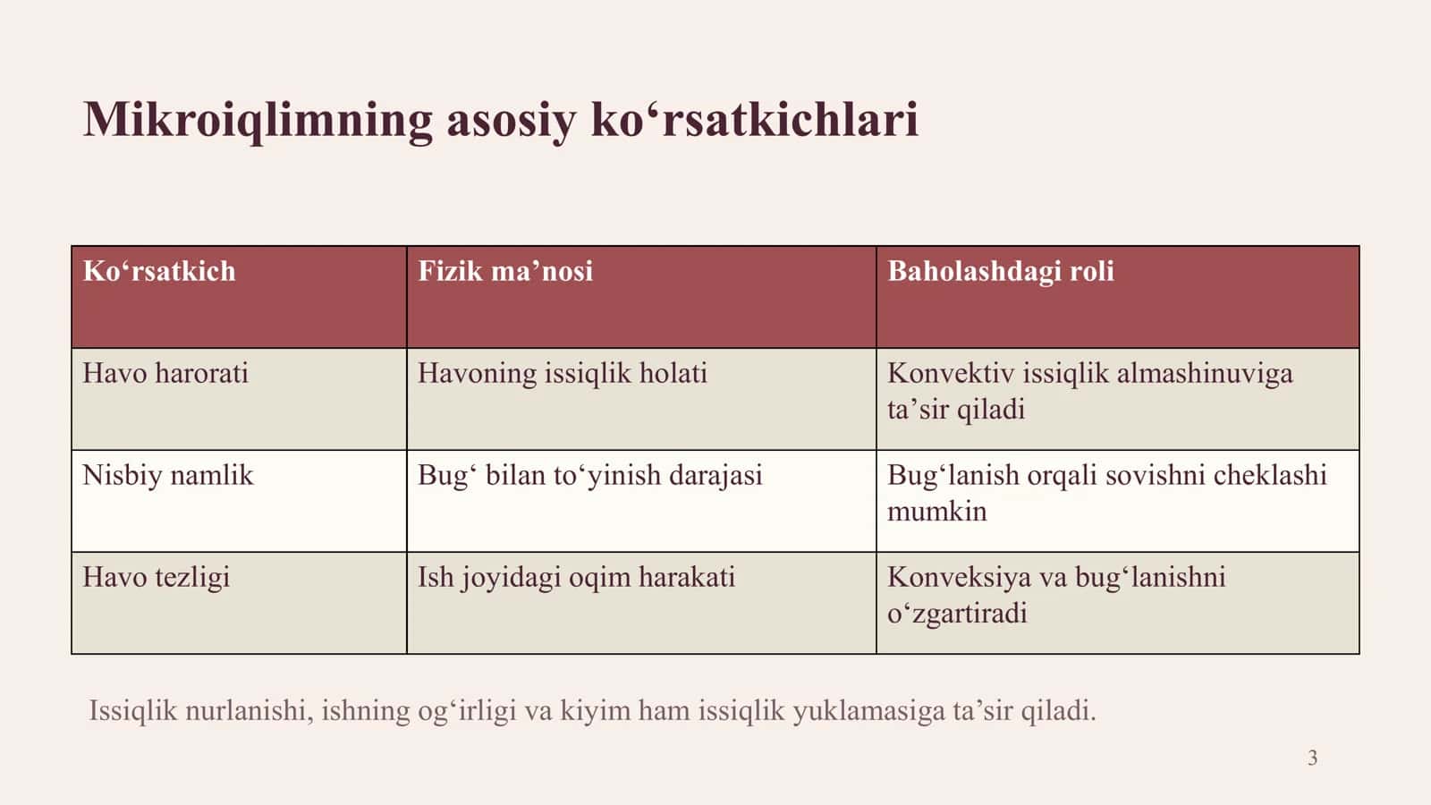 Chuqur konlarda mikroiqlim sharoitlari va havo haroratini pasaytirishning fizik usullari 3