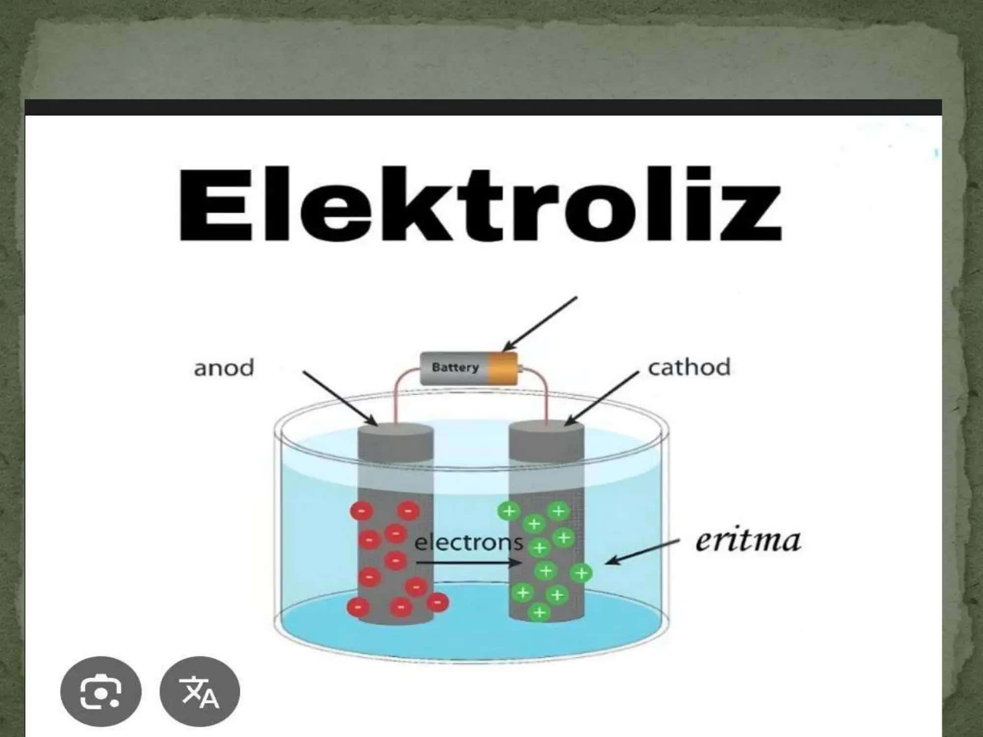 Elektroliz 3