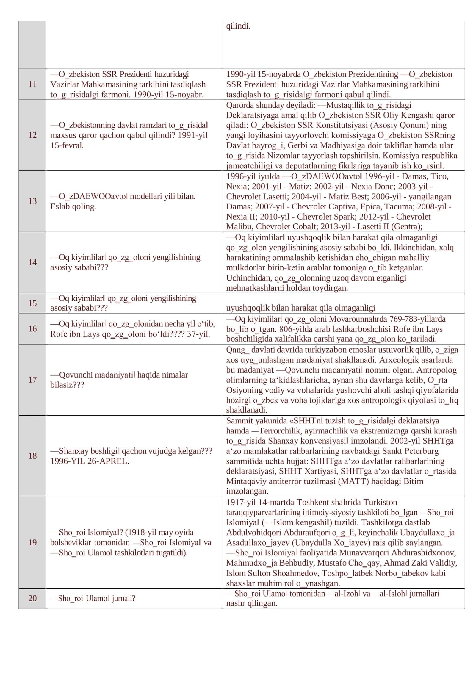 TARIX ATTESTATSIYA TESTLARI 1520 + YANGI NASHR 3
