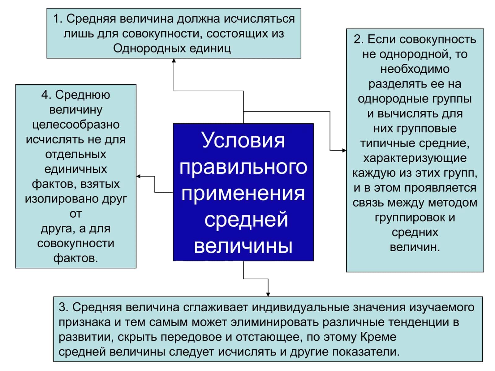 СРЕДНИЕ ВЕЛИЧИНЫ 3