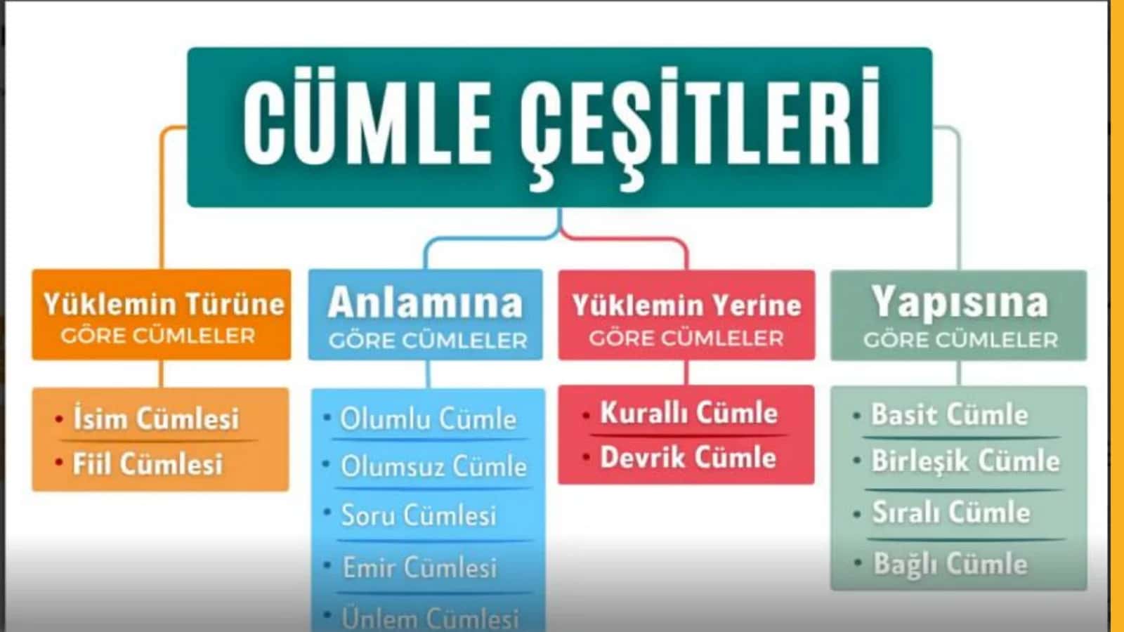 TURK TILIDA QO‘SHMA GAP VA UNING TURLARI 3