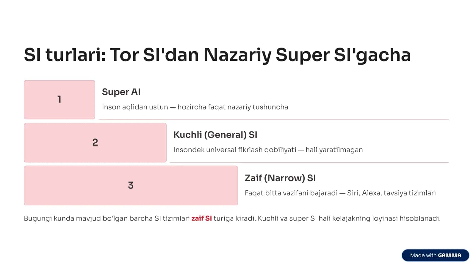 SUN’IY INTELLEKT: TURLARI, ISHLASH PRINSIPI, AFZALLIKLARI VA KELAJAGI 3