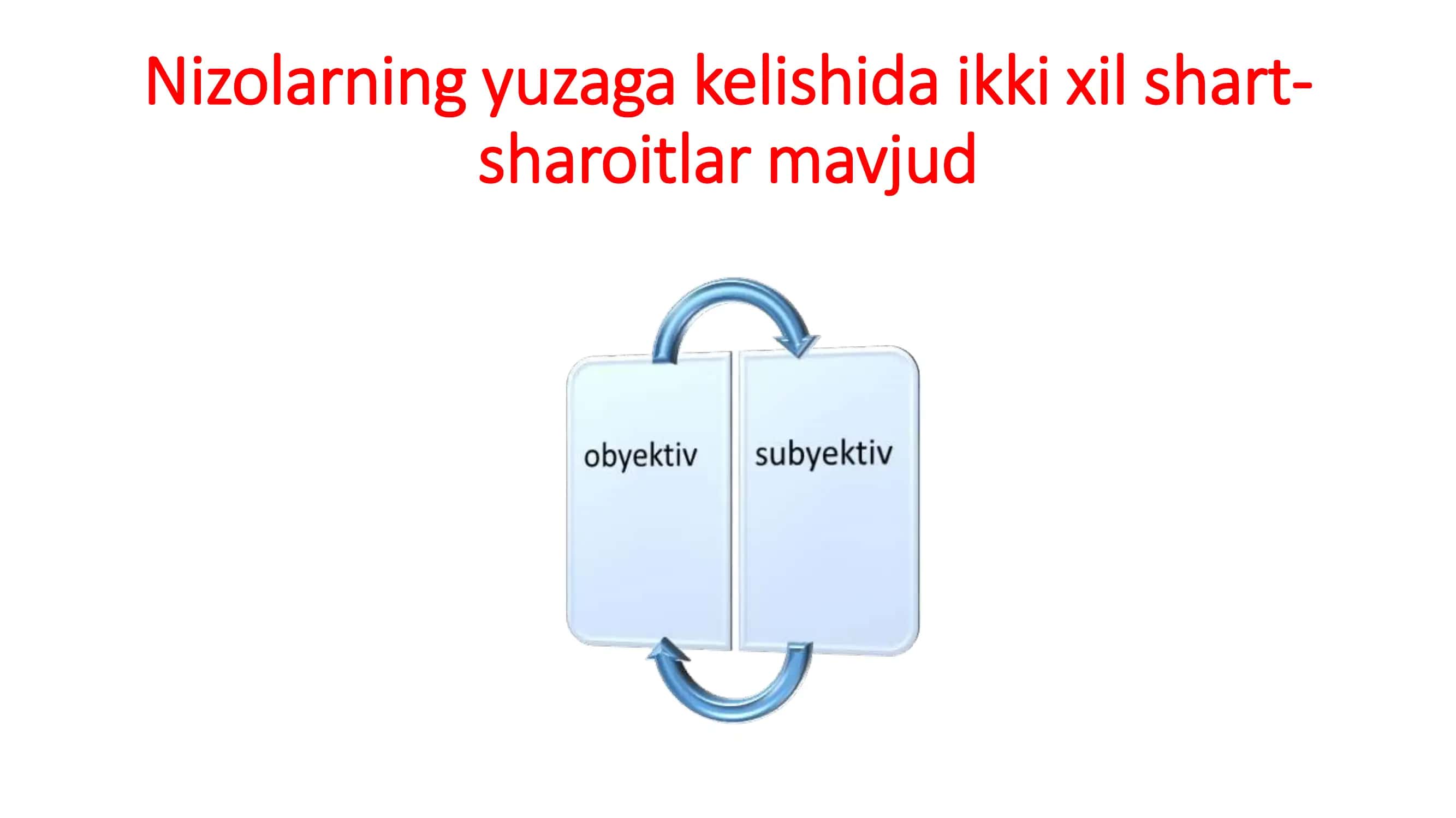 Nizo 3