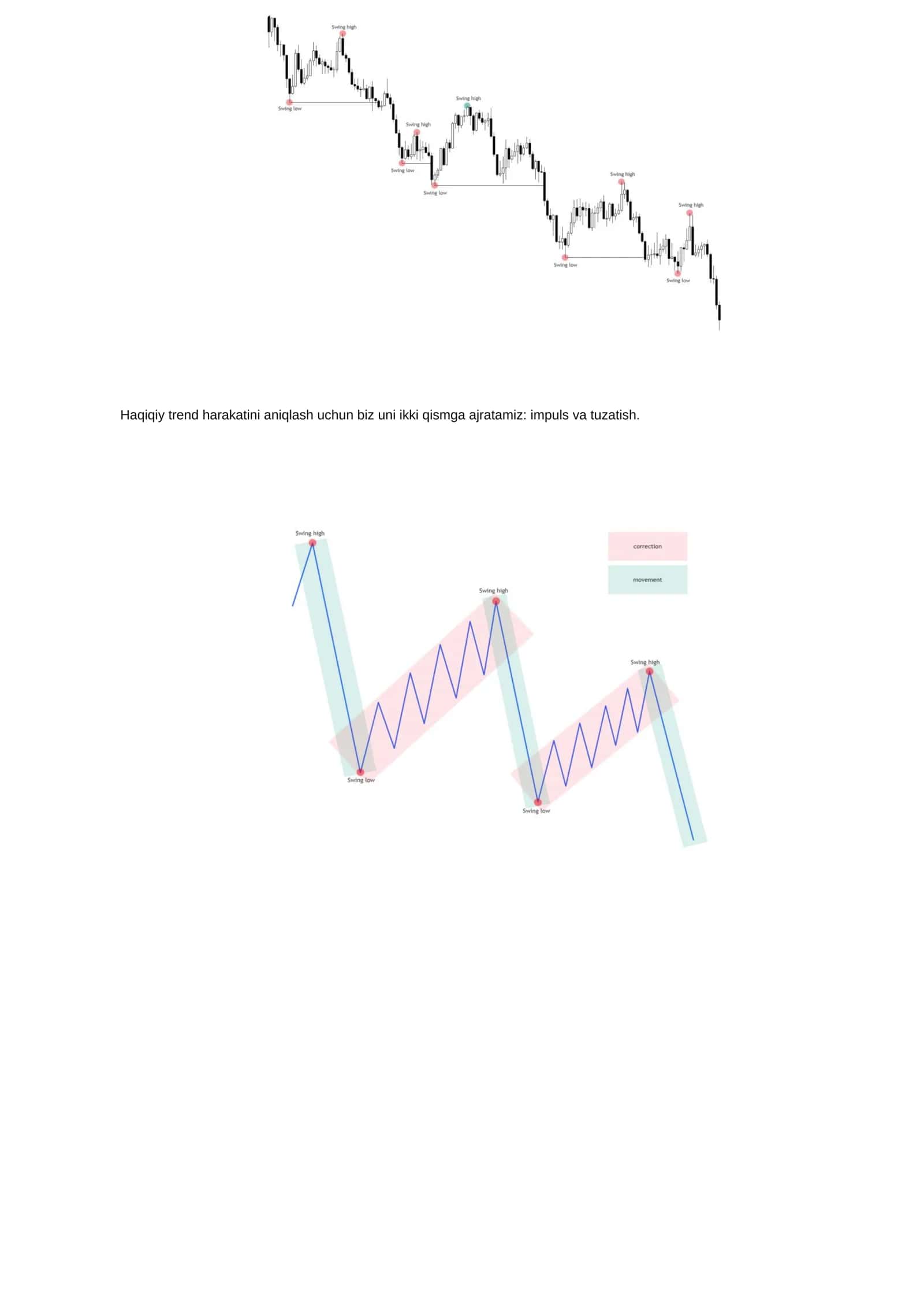 forex haqida malumotlar o dan 1chi qism 3